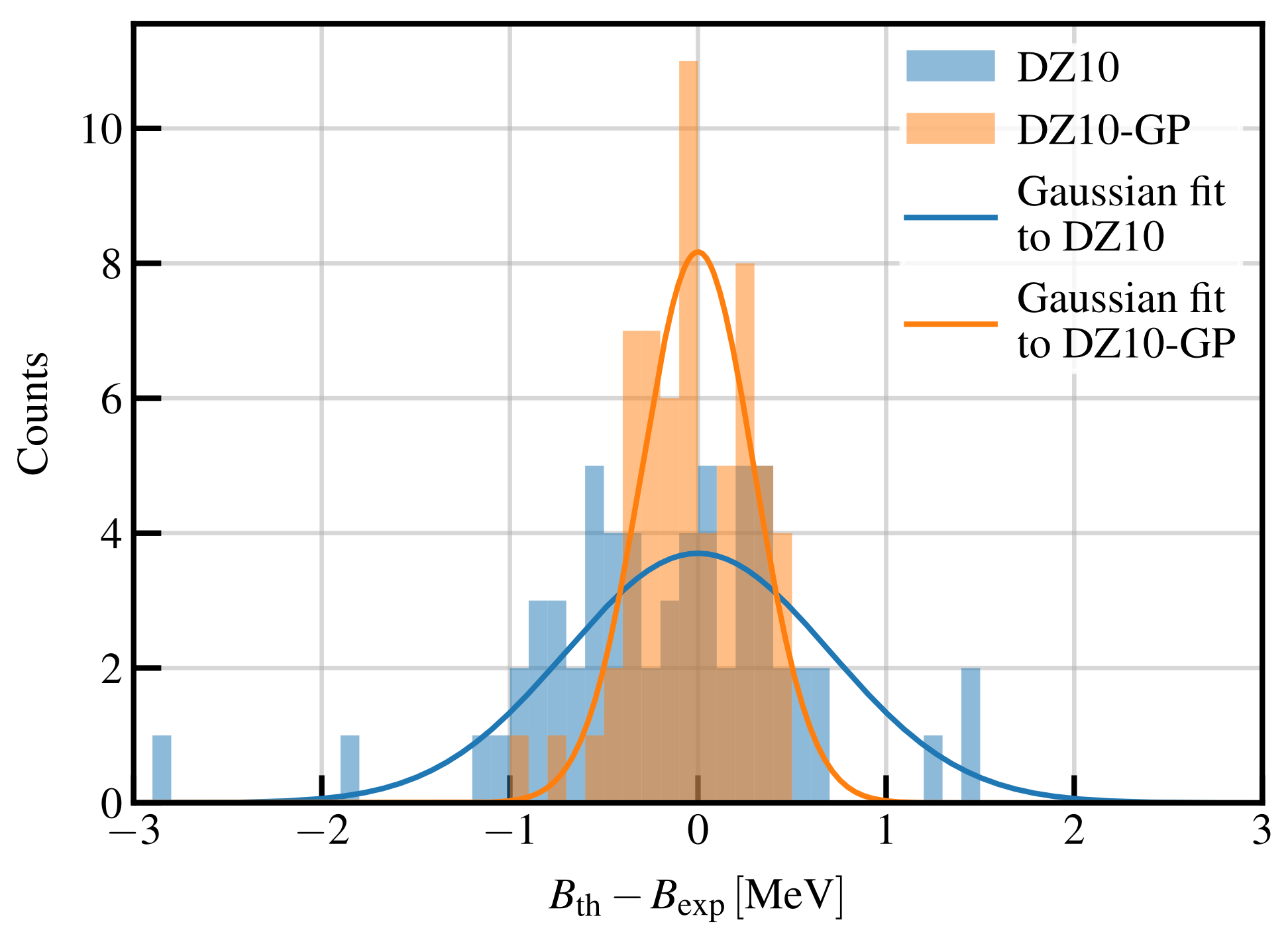 Universe 07 00131 g010 Universe 07 00131 g010