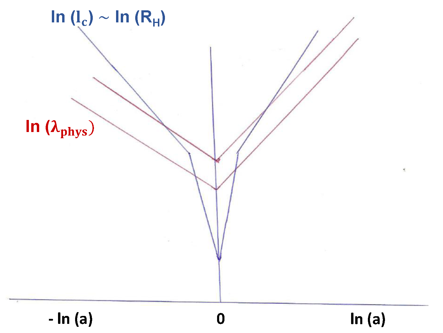 Universe 07 00134 g002 Universe 07 00134 g002