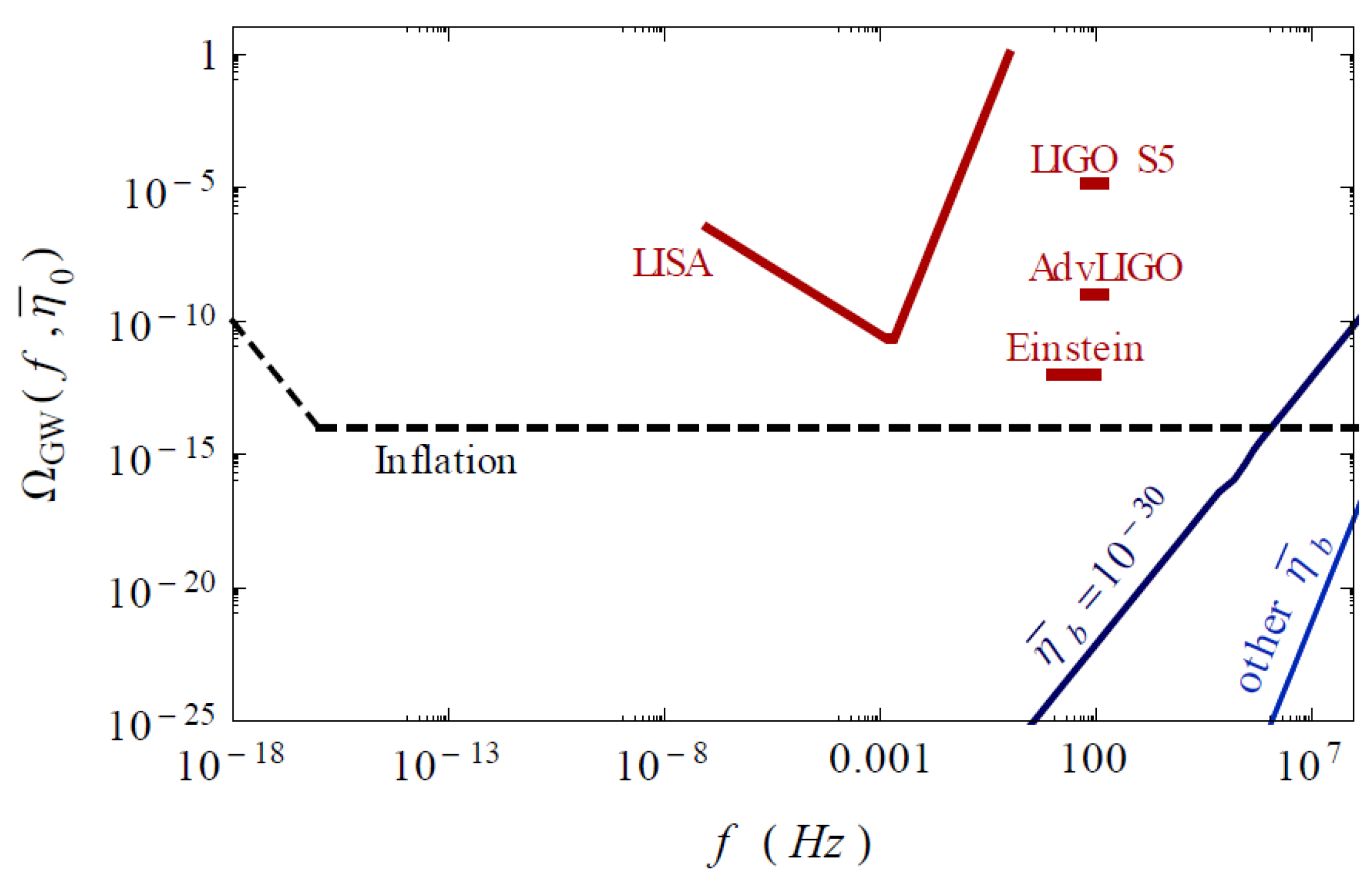 Universe 07 00134 g003 Universe 07 00134 g003