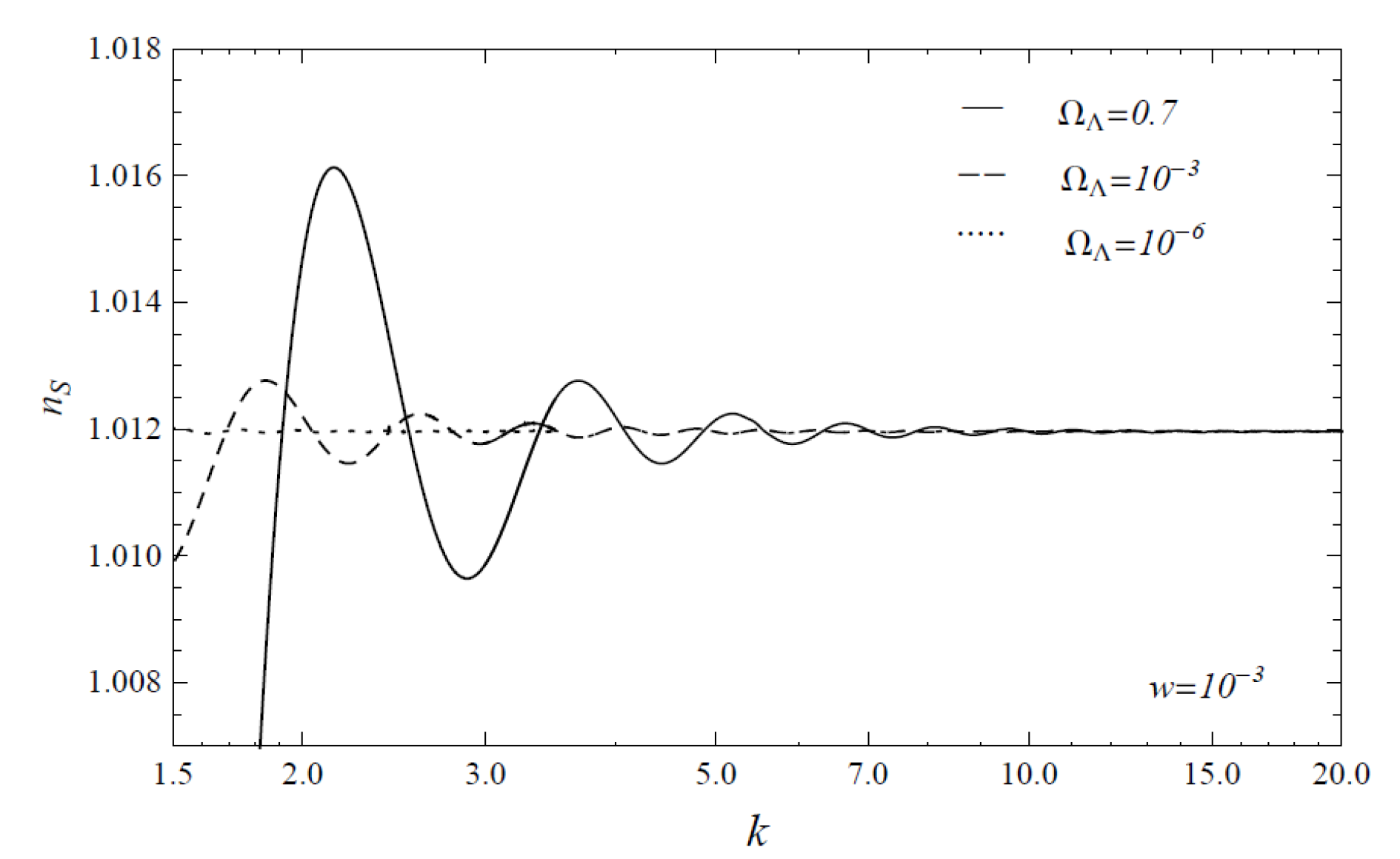 Universe 07 00134 g005 Universe 07 00134 g005