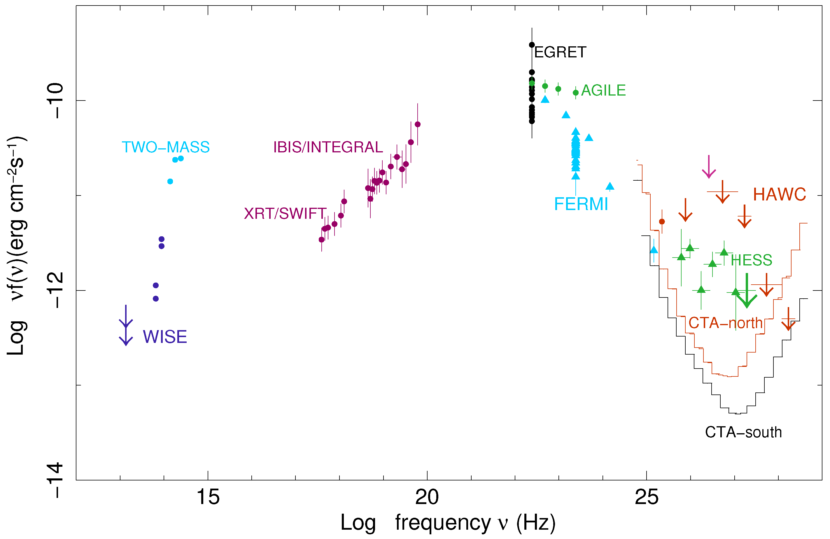 Universe 07 00135 g007 Universe 07 00135 g007
