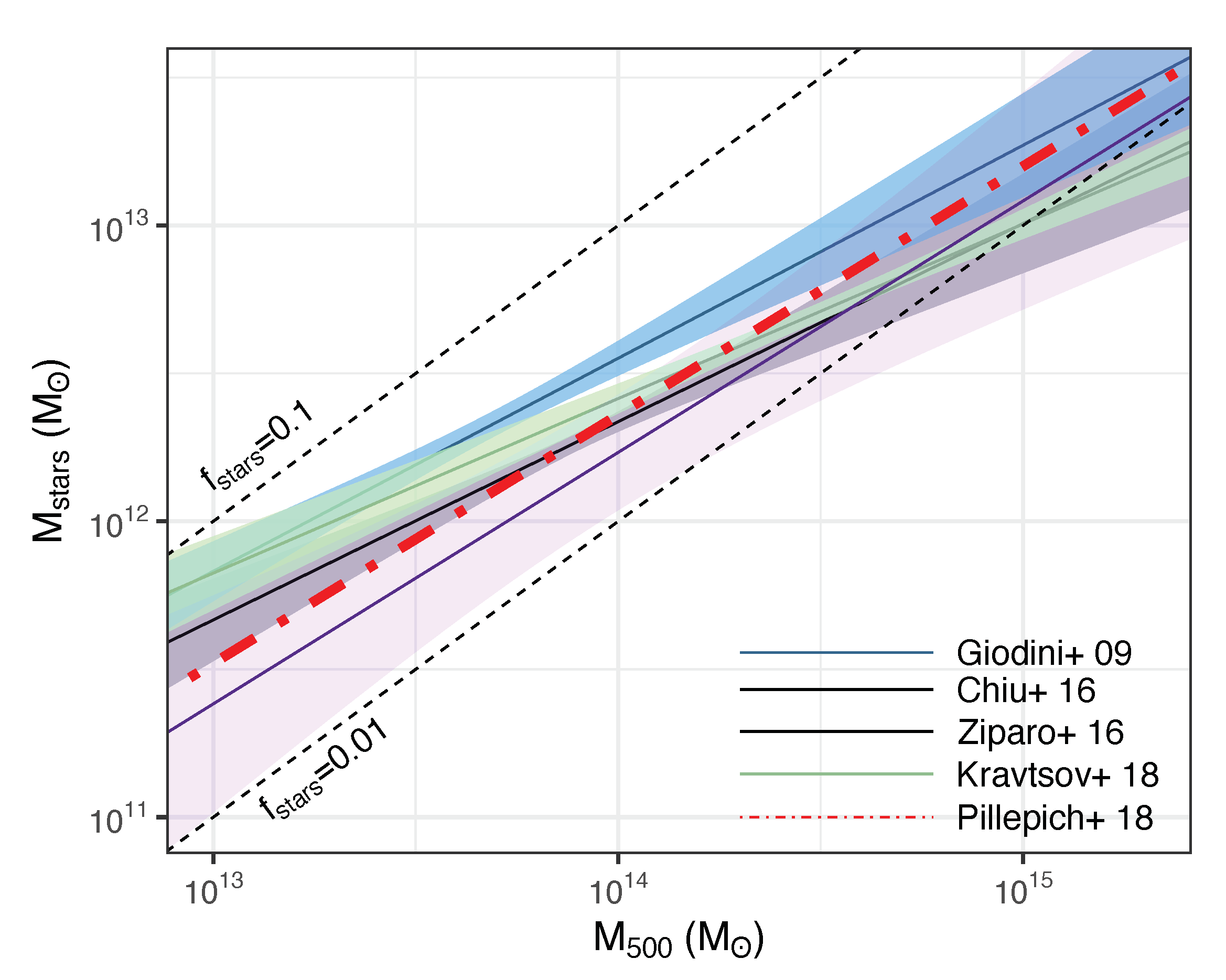 Universe 07 00139 g006