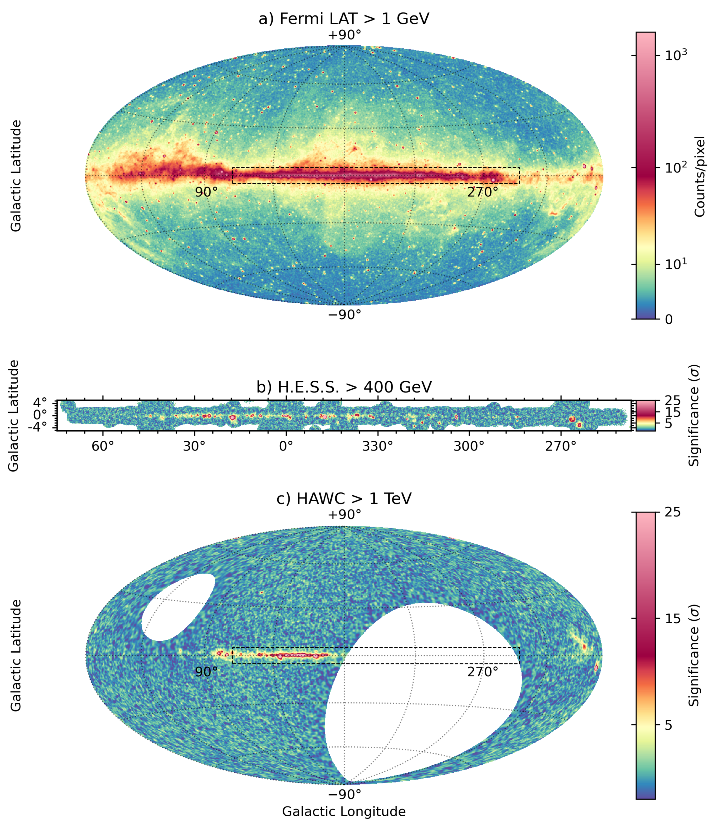 Universe 07 00141 g001