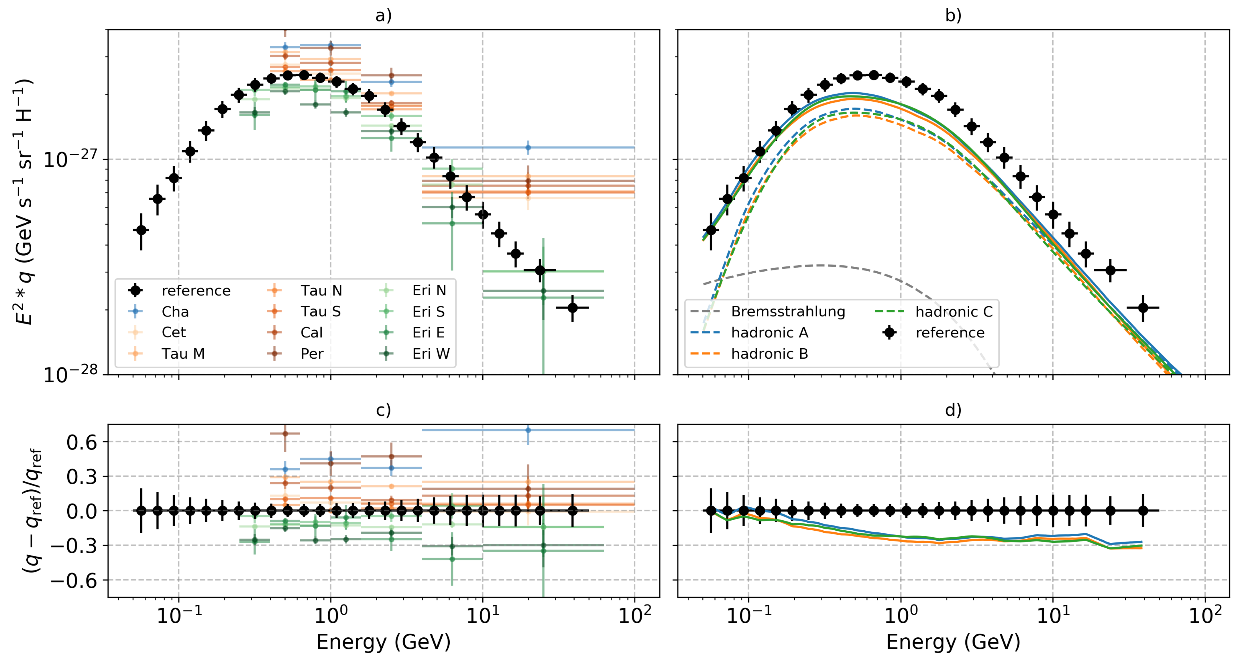 Universe 07 00141 g002