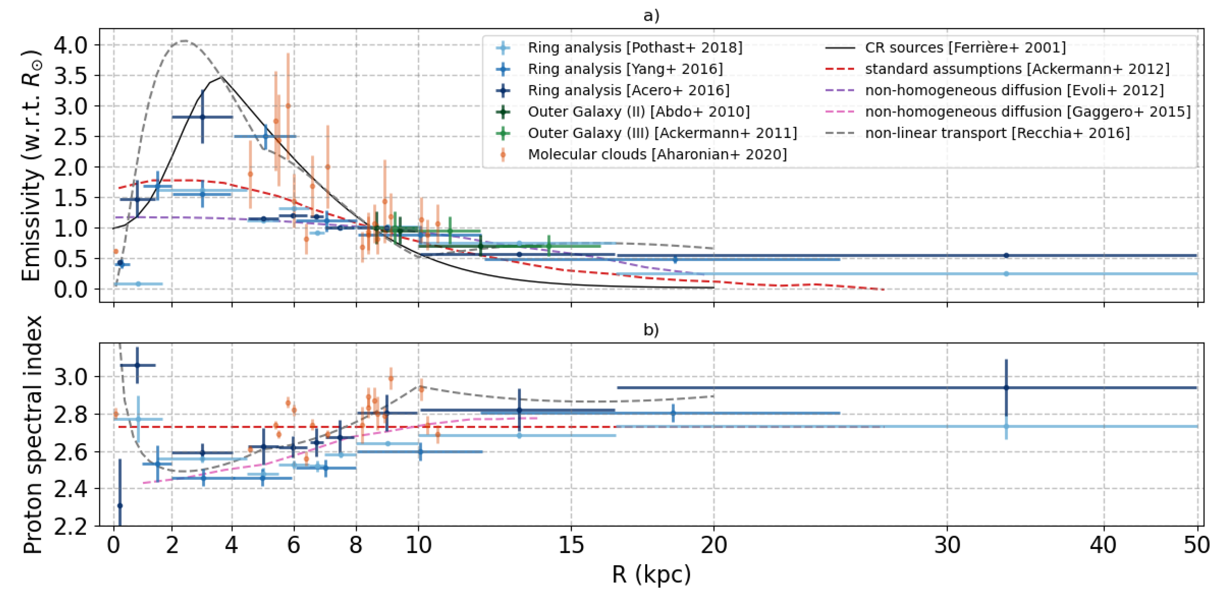 Universe 07 00141 g003