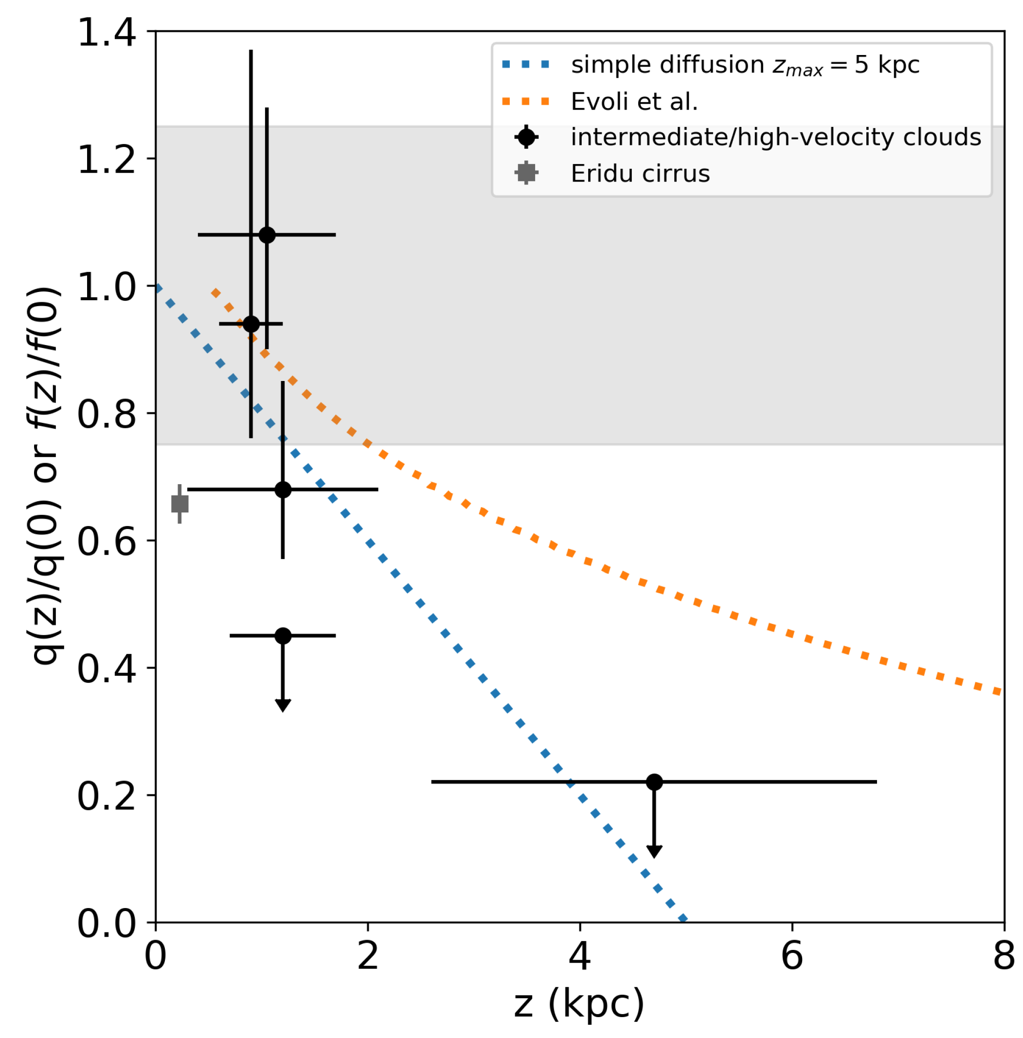 Universe 07 00141 g004