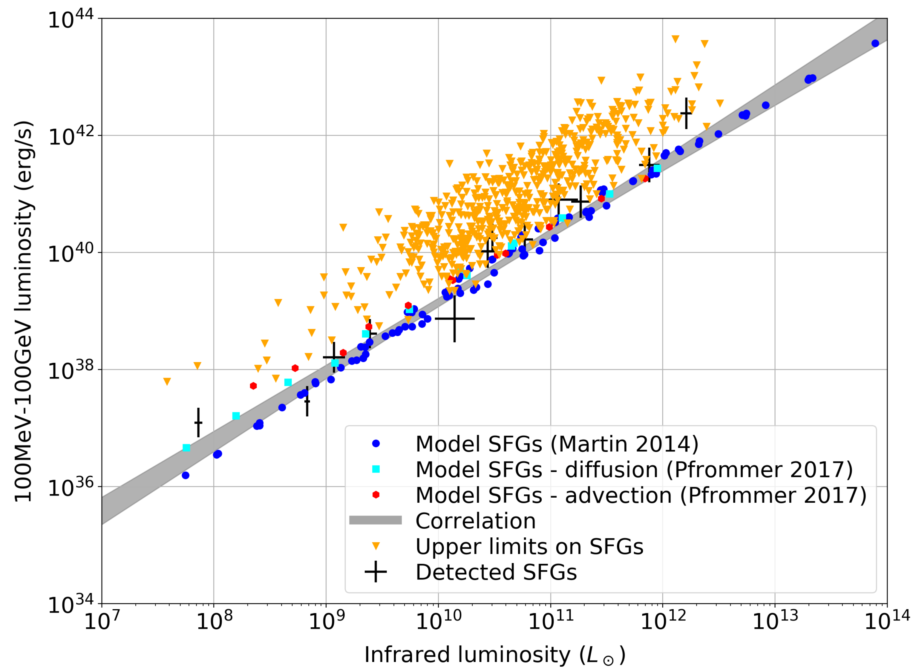 Universe 07 00141 g005