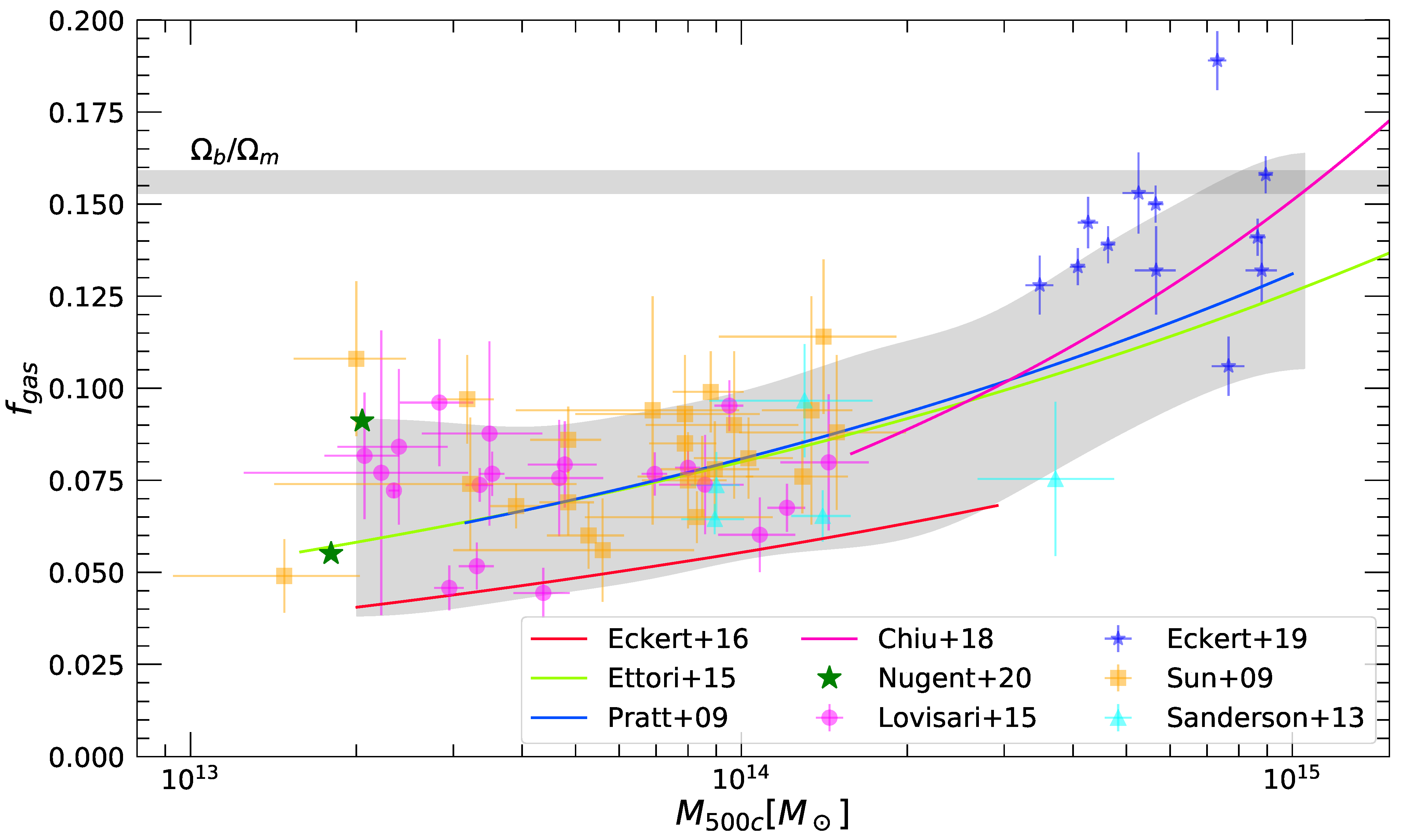Universe 07 00142 g007 Universe 07 00142 g007