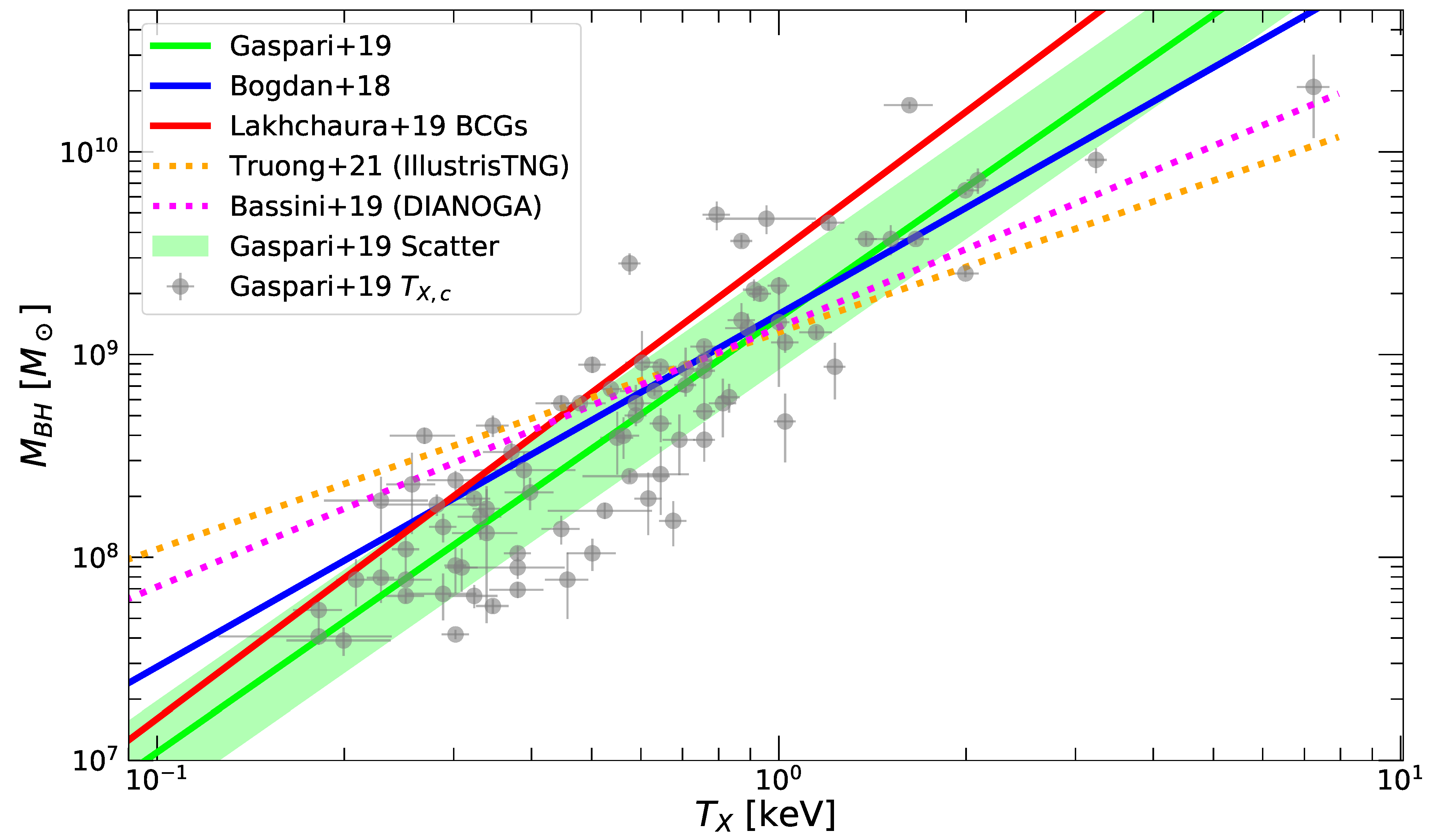 Universe 07 00142 g016 Universe 07 00142 g016