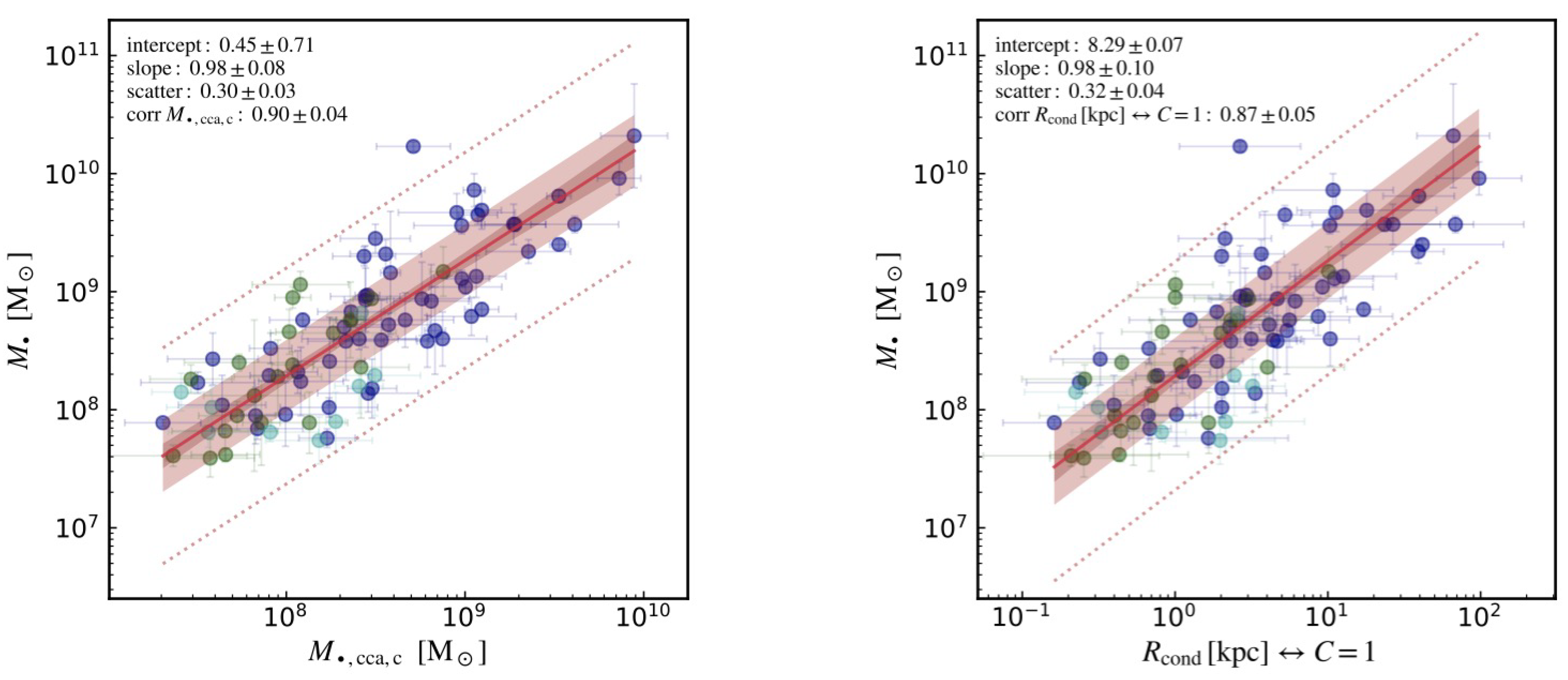 Universe 07 00142 g017 Universe 07 00142 g017