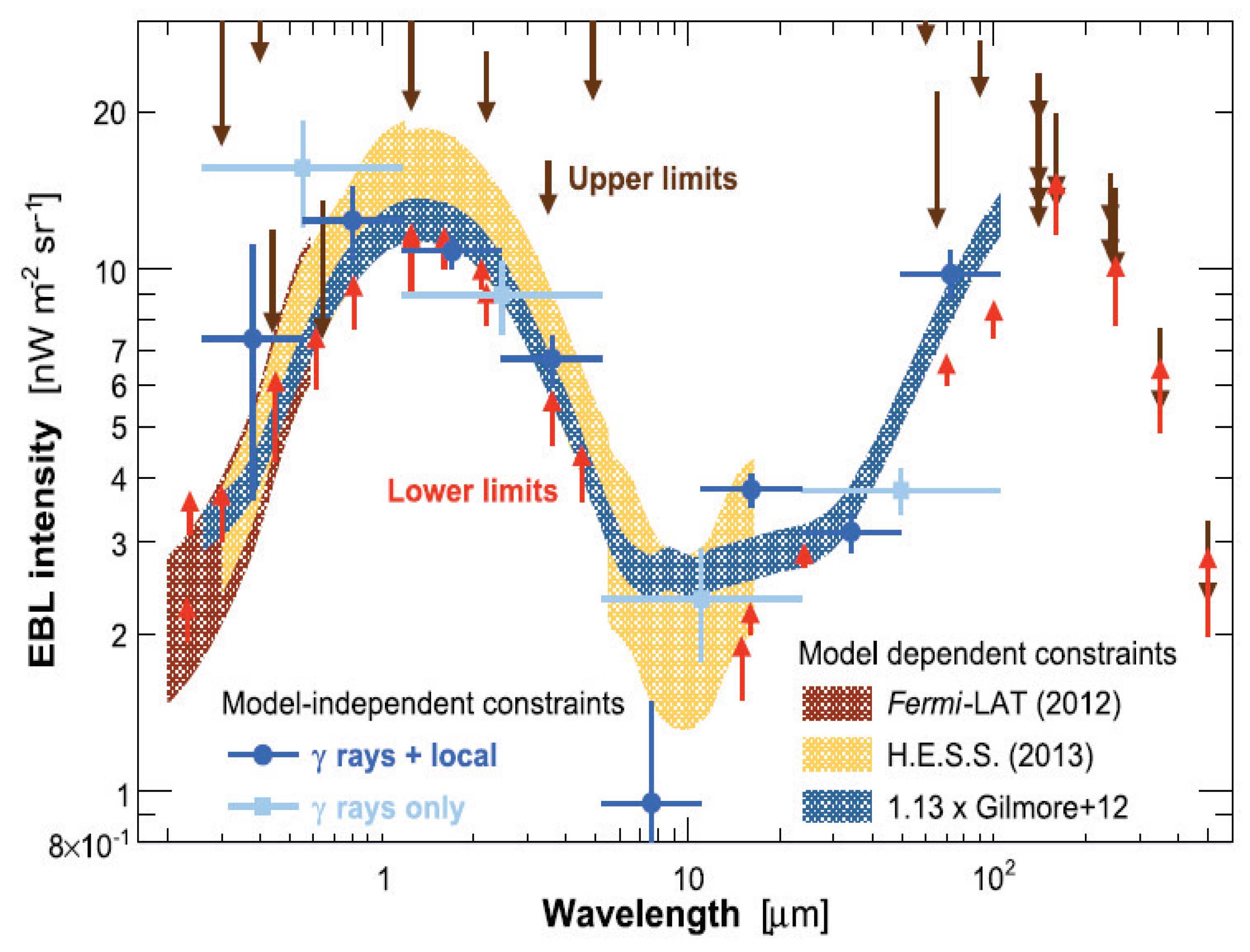 Universe 07 00146 g003