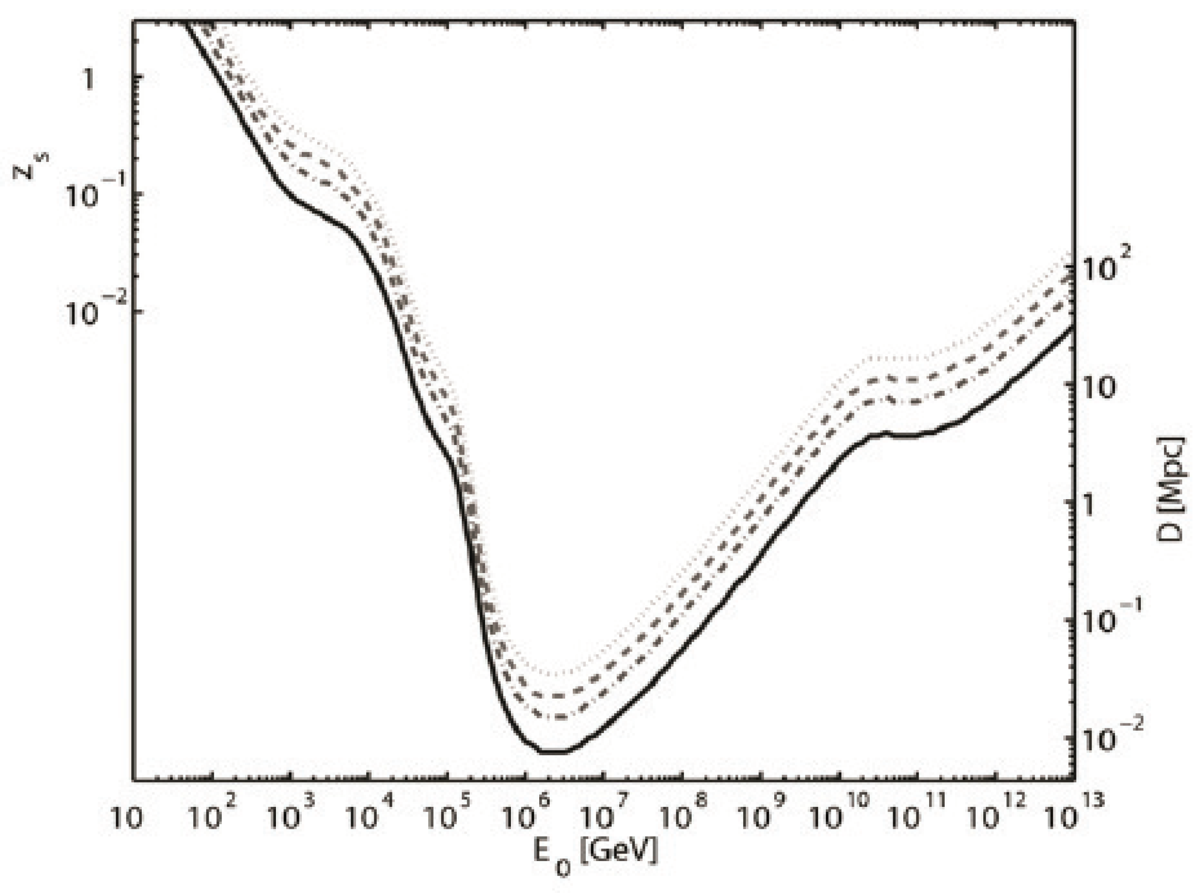 Universe 07 00146 g005