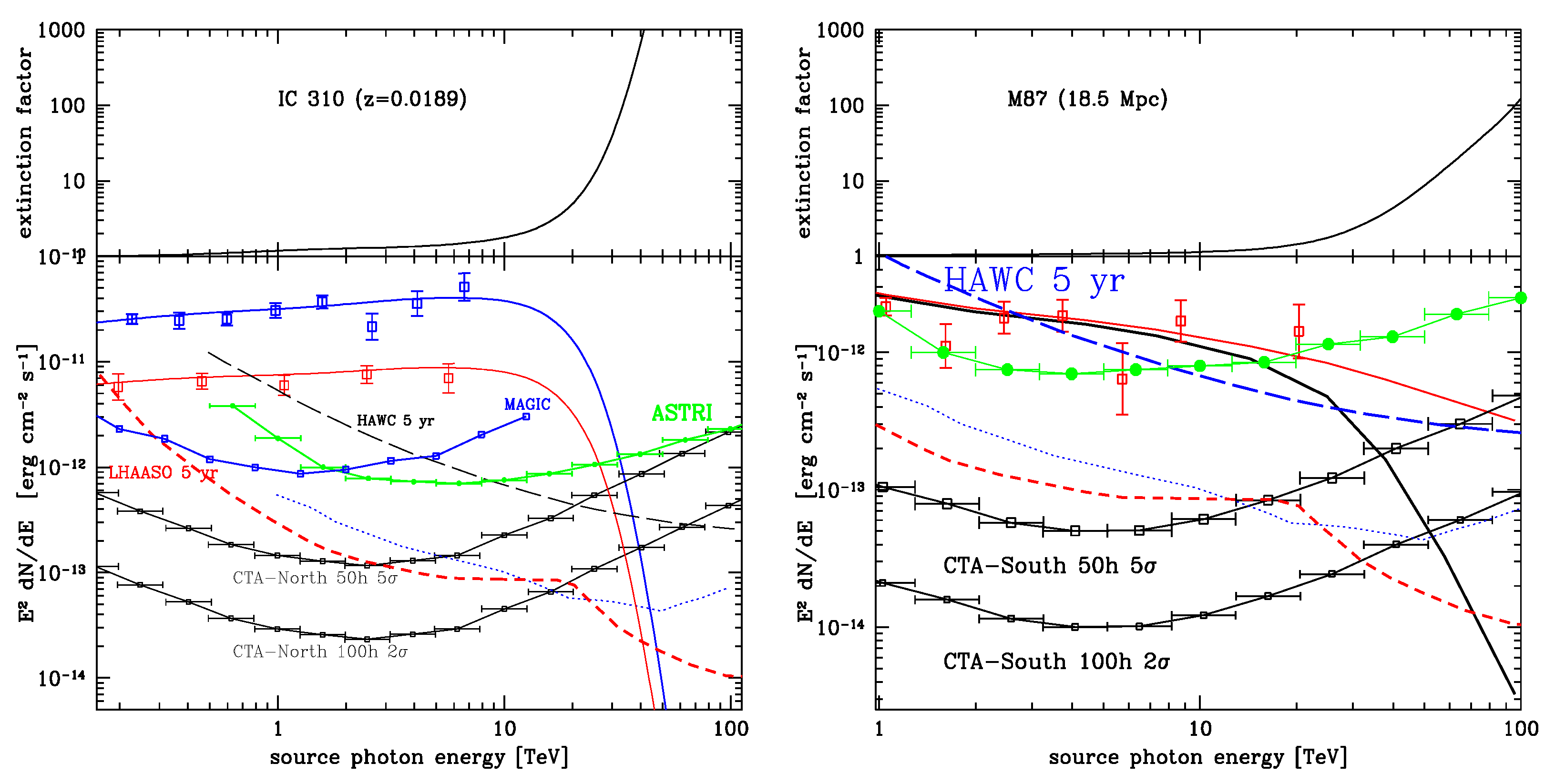 Universe 07 00146 g006