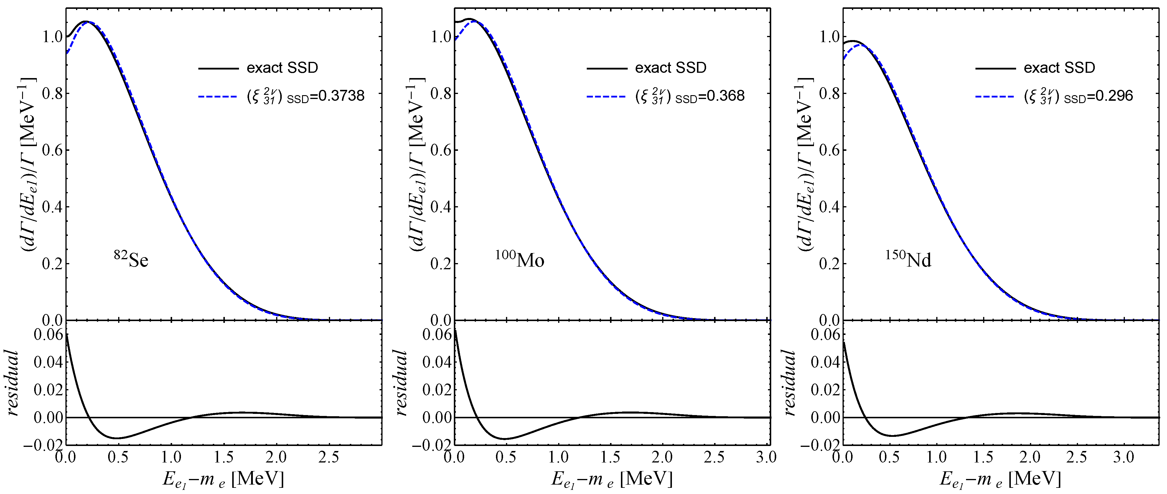 Universe 07 00147 g005
