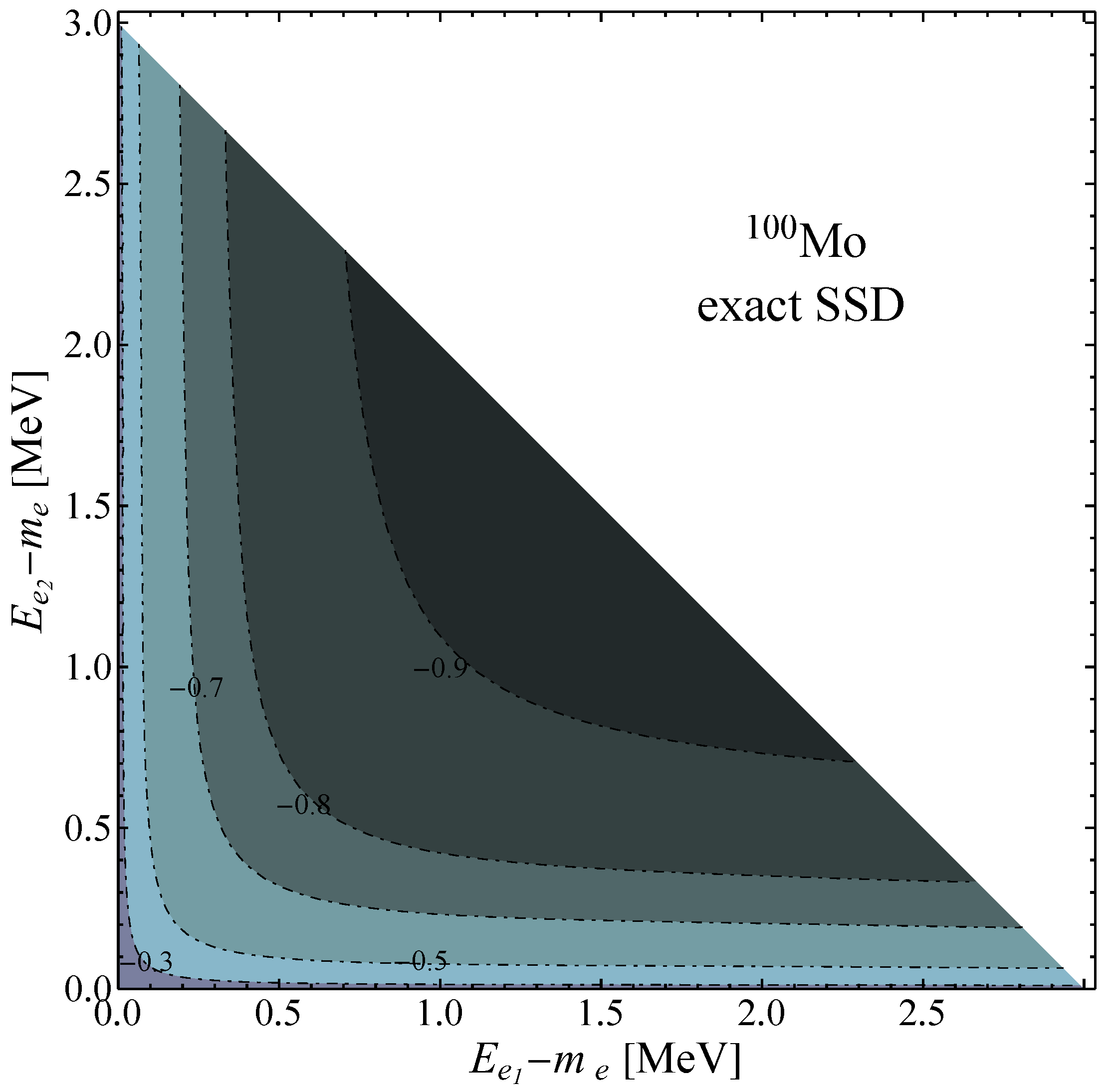 Universe 07 00147 g006