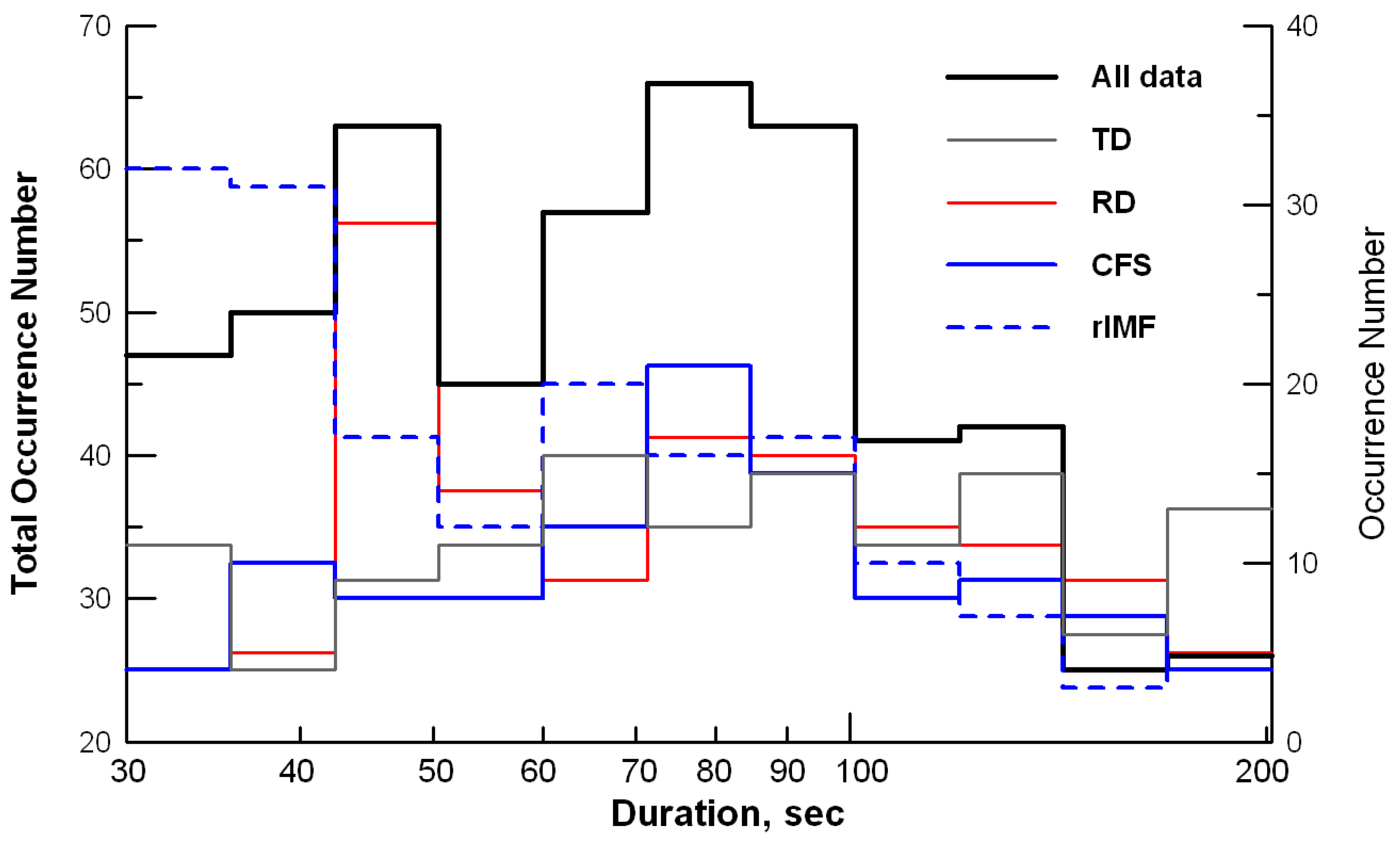 Universe 07 00152 g007