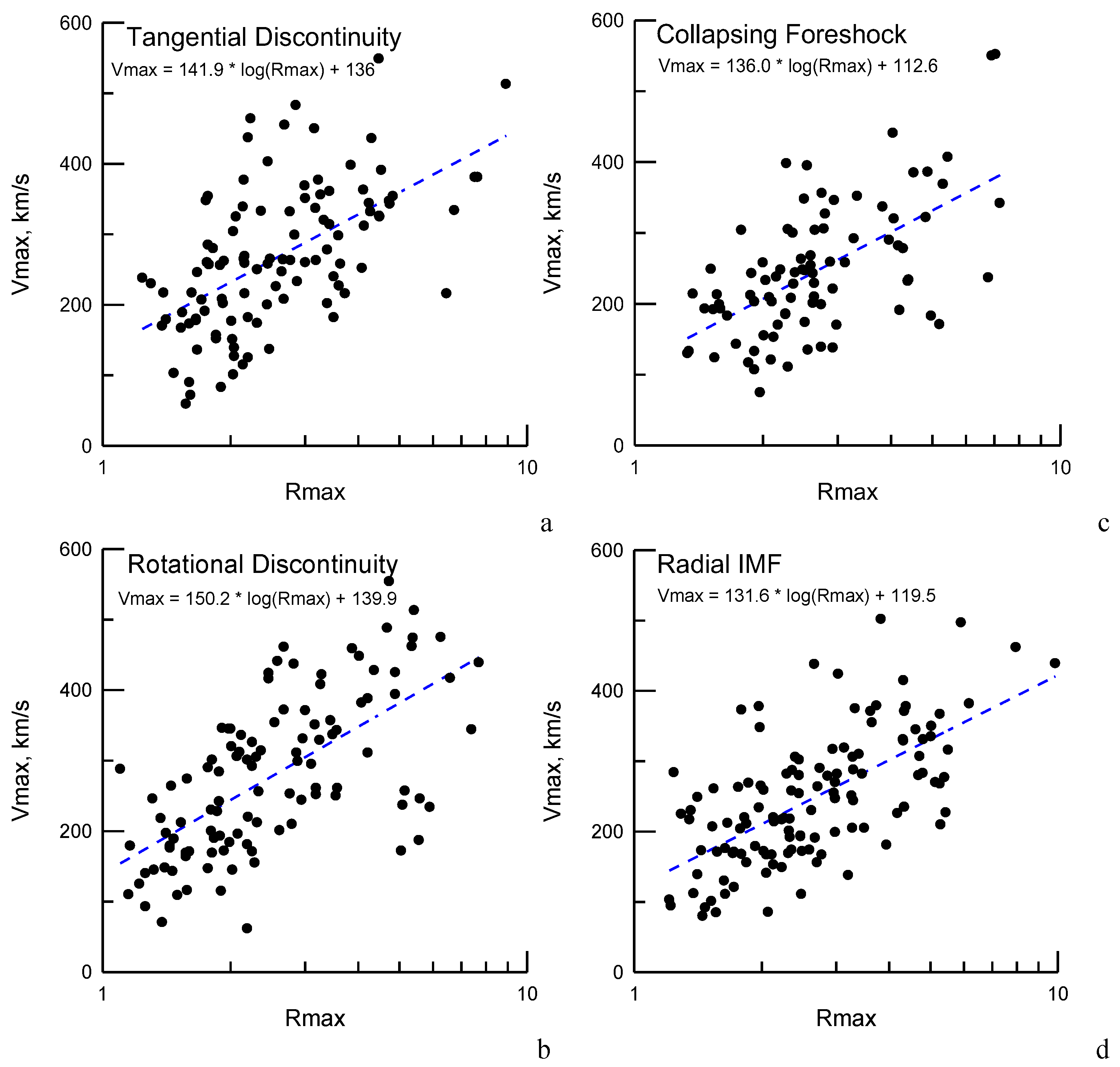 Universe 07 00152 g008