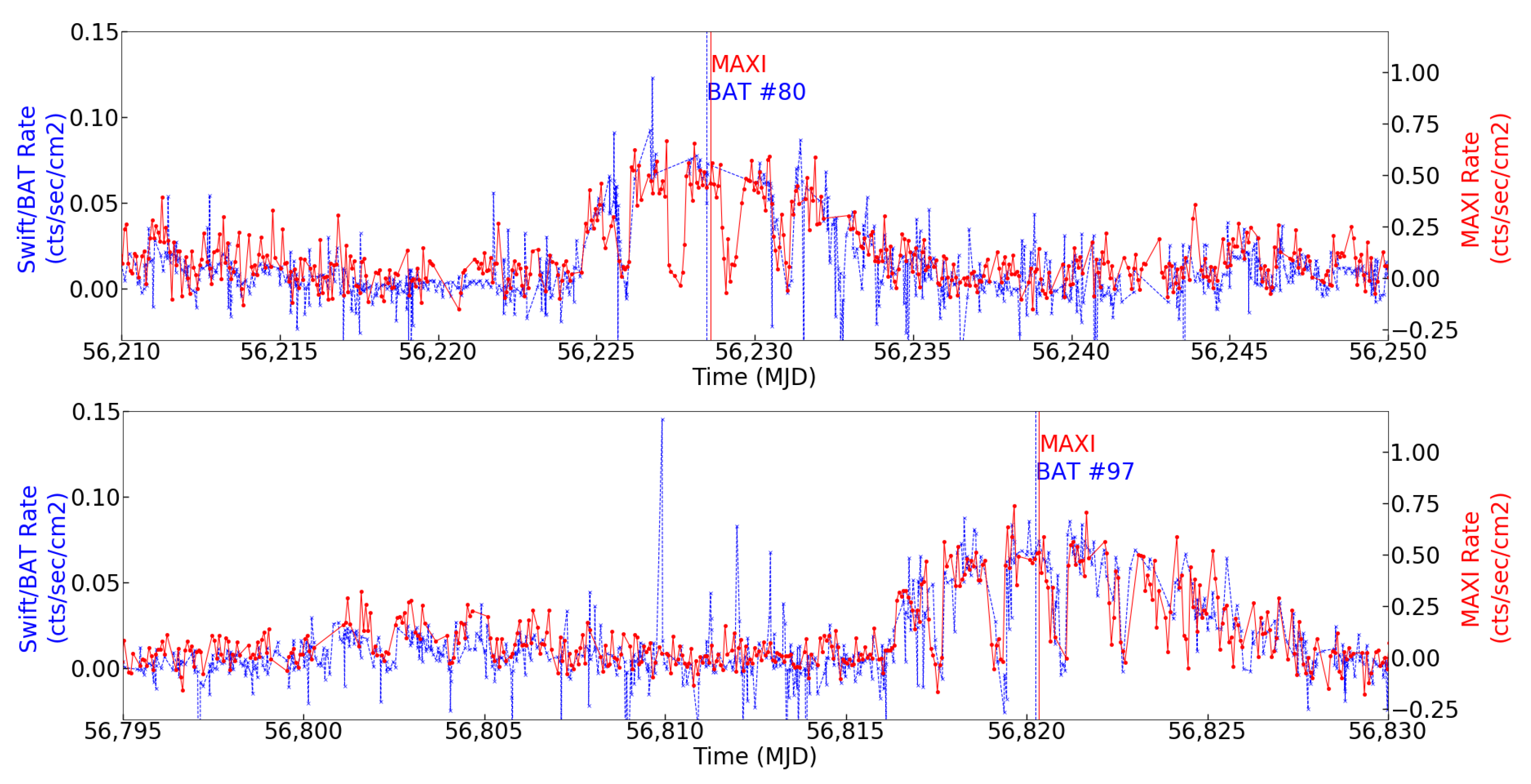 Universe 07 00160 g001