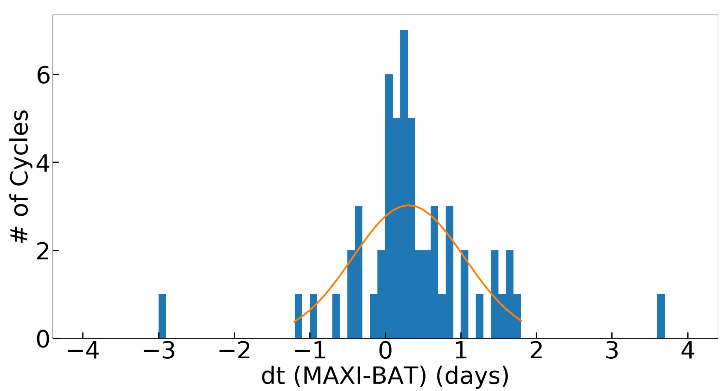 Universe 07 00160 g004