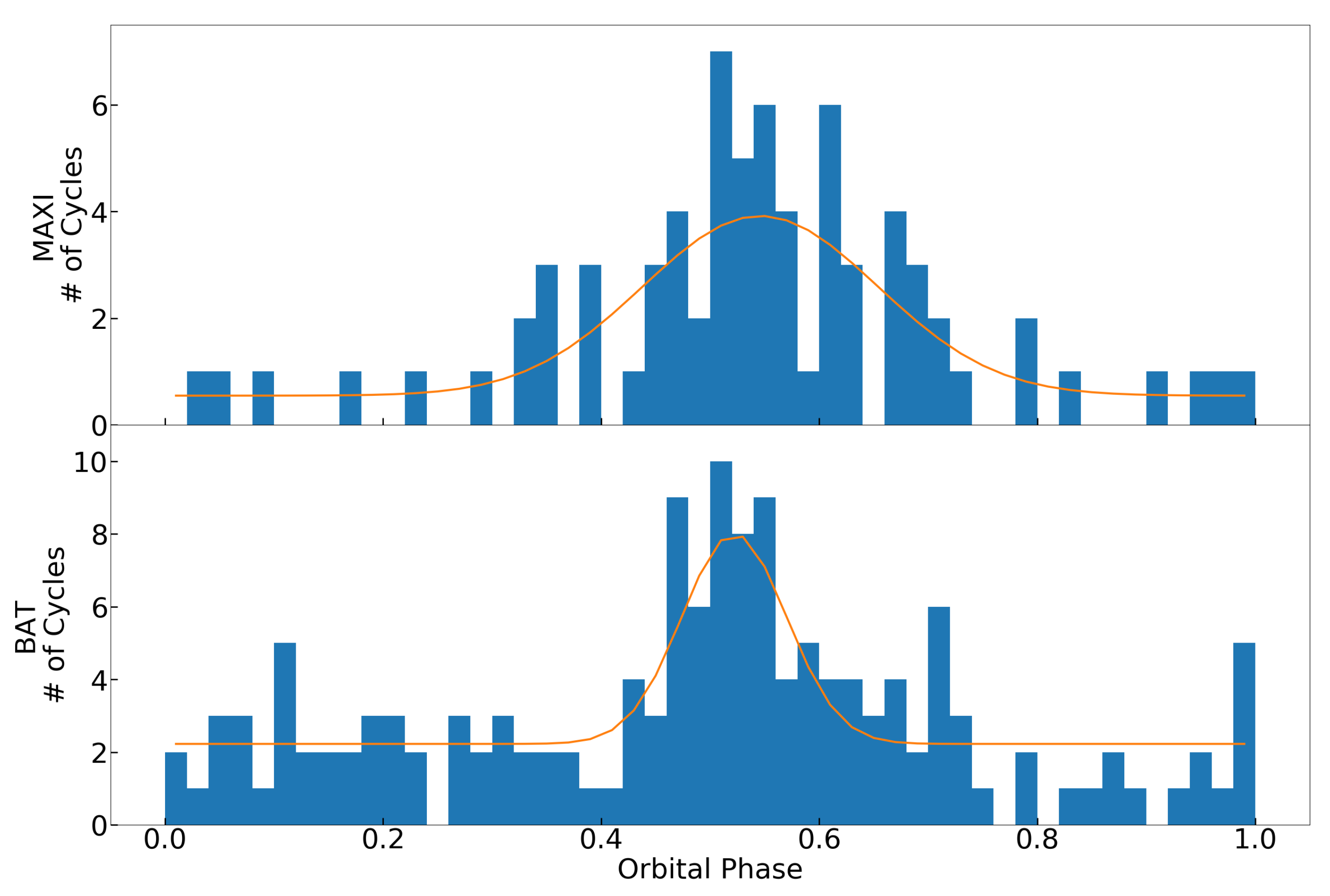 Universe 07 00160 g007