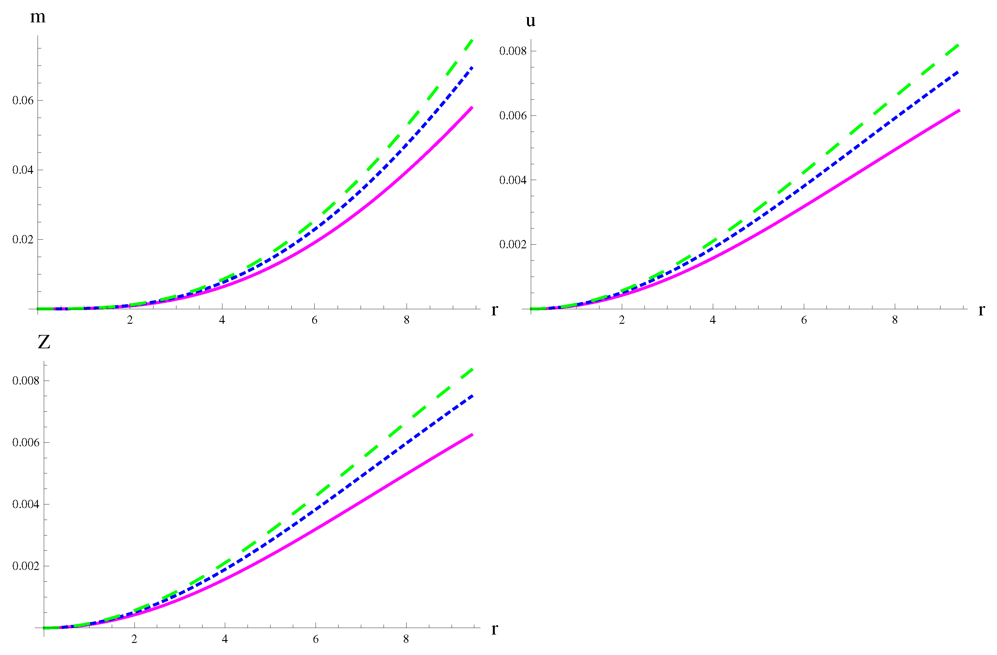 Universe 07 00161 g006