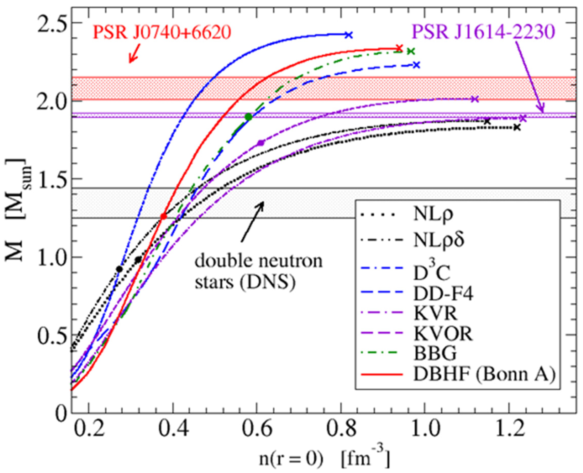 Universe 07 00171 g001