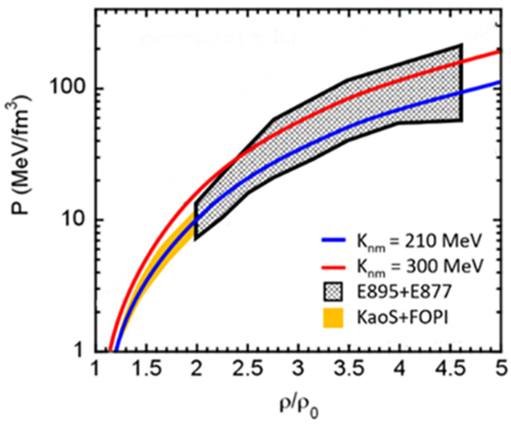 Universe 07 00171 g003