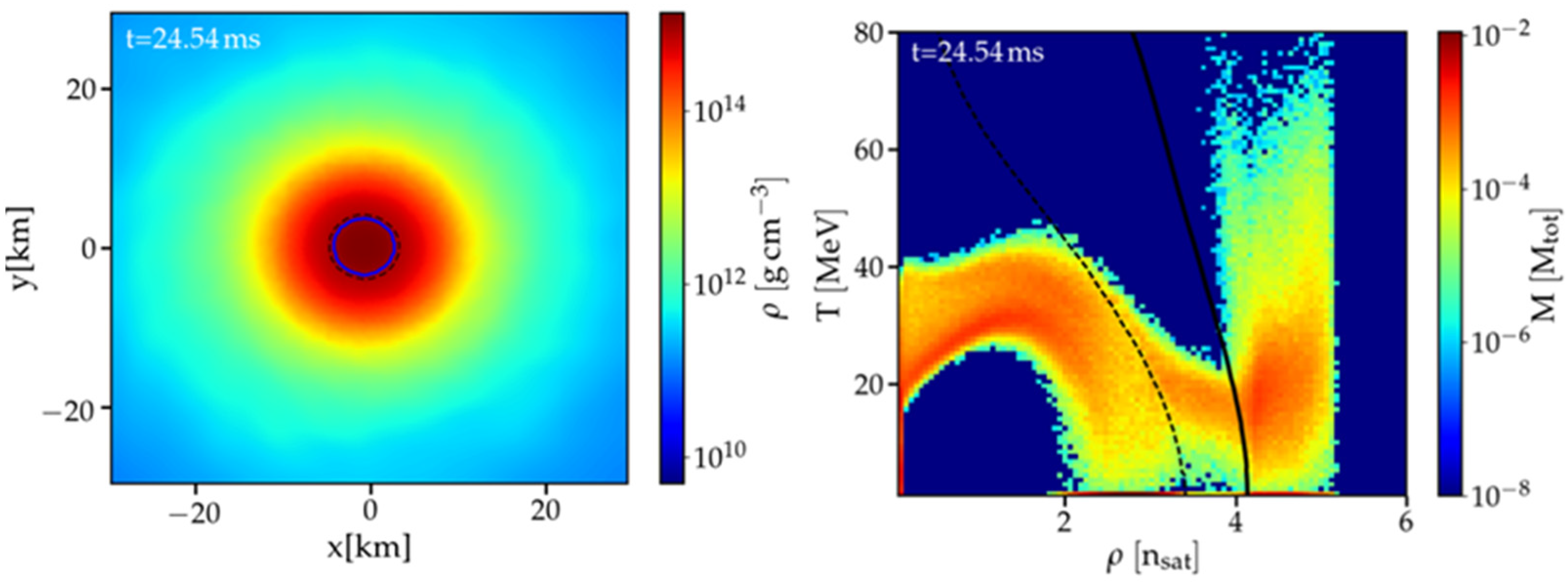 Universe 07 00171 g005