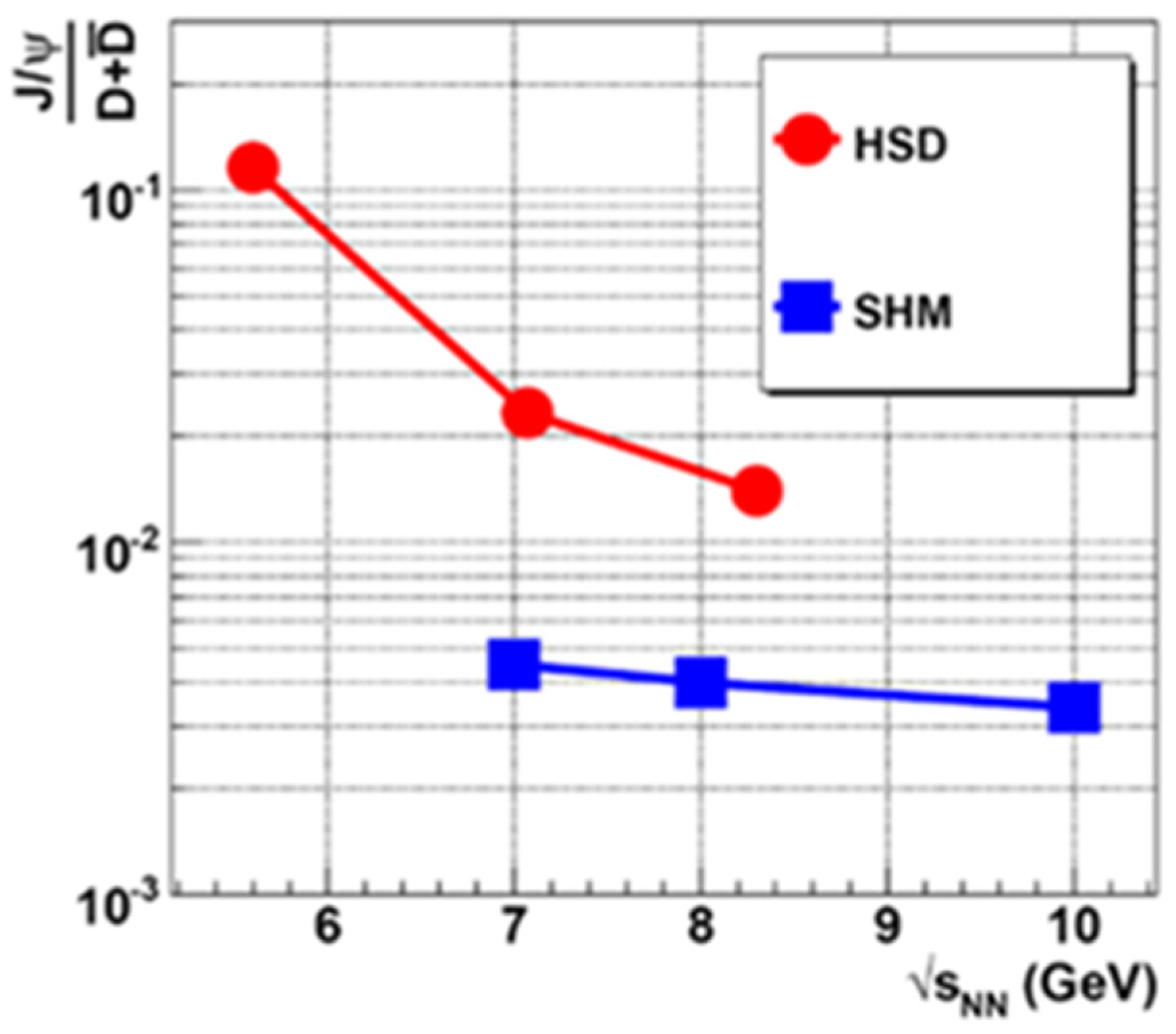 Universe 07 00171 g007