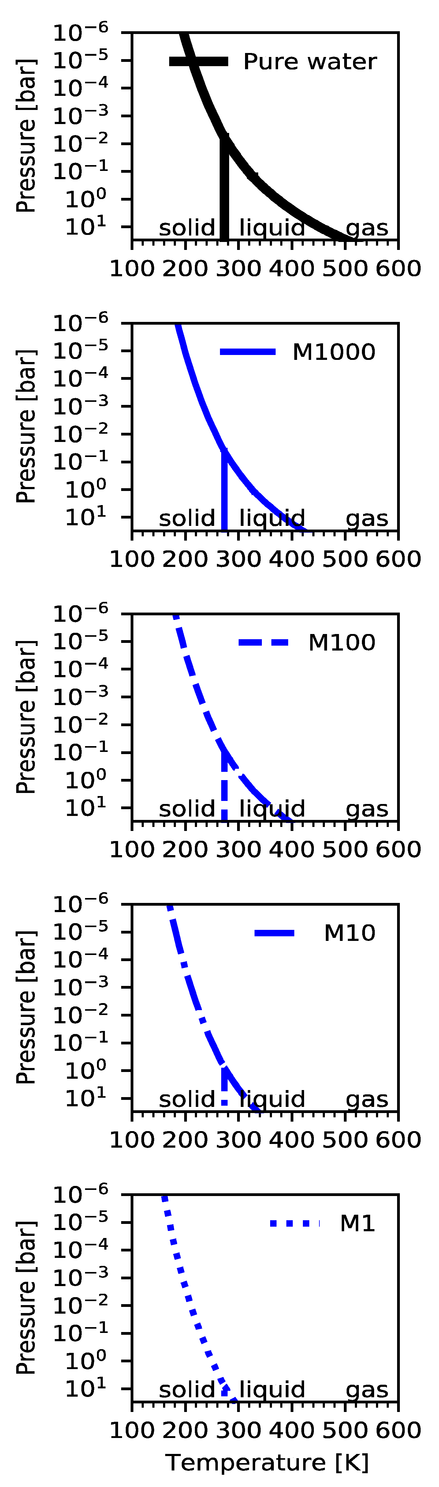 Universe 07 00172 g003