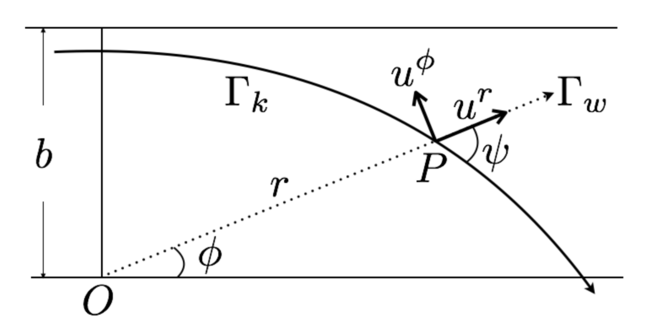 Universe 07 00173 g001 Universe 07 00173 g001