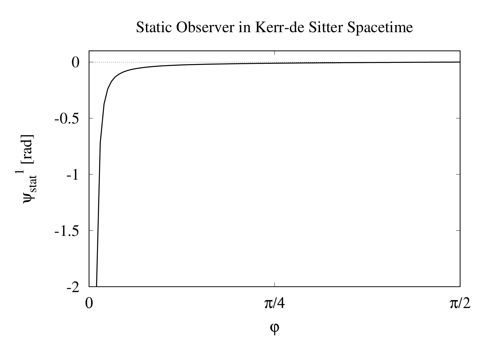 Universe 07 00173 g002 Universe 07 00173 g002