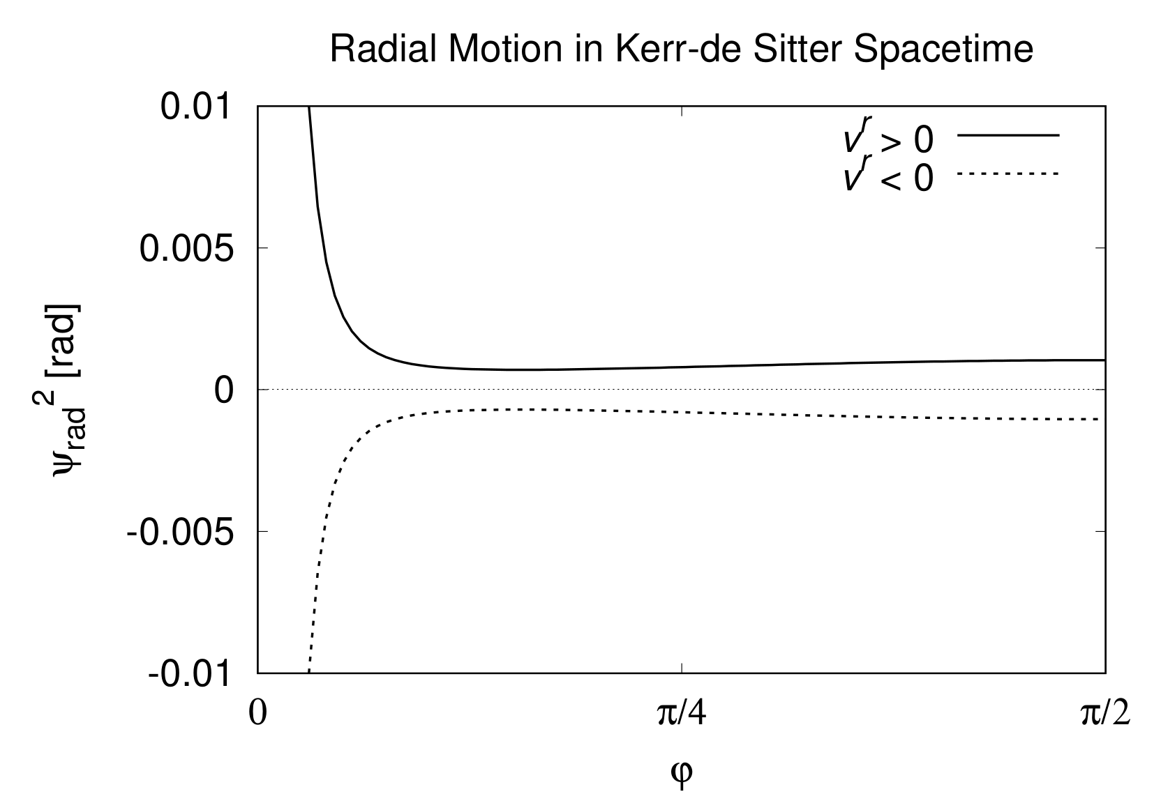 Universe 07 00173 g004 Universe 07 00173 g004