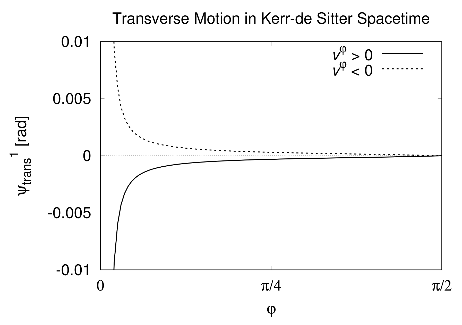 Universe 07 00173 g006 Universe 07 00173 g006