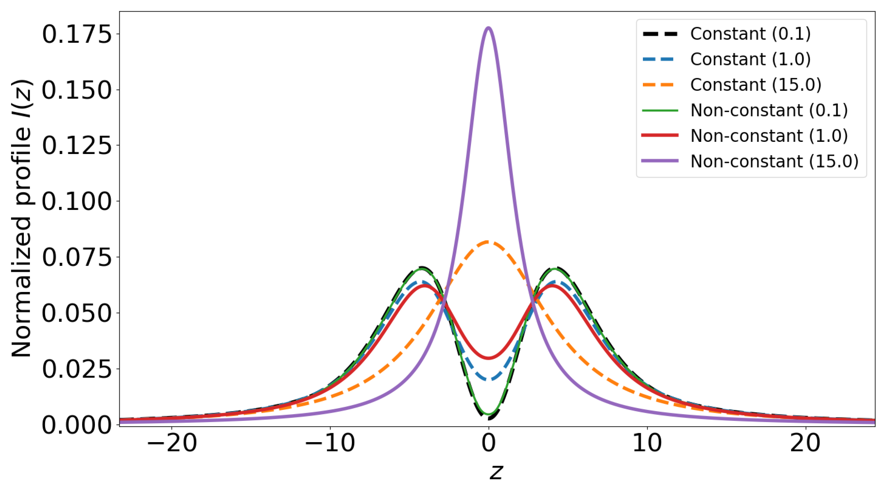 Universe 07 00176 g001