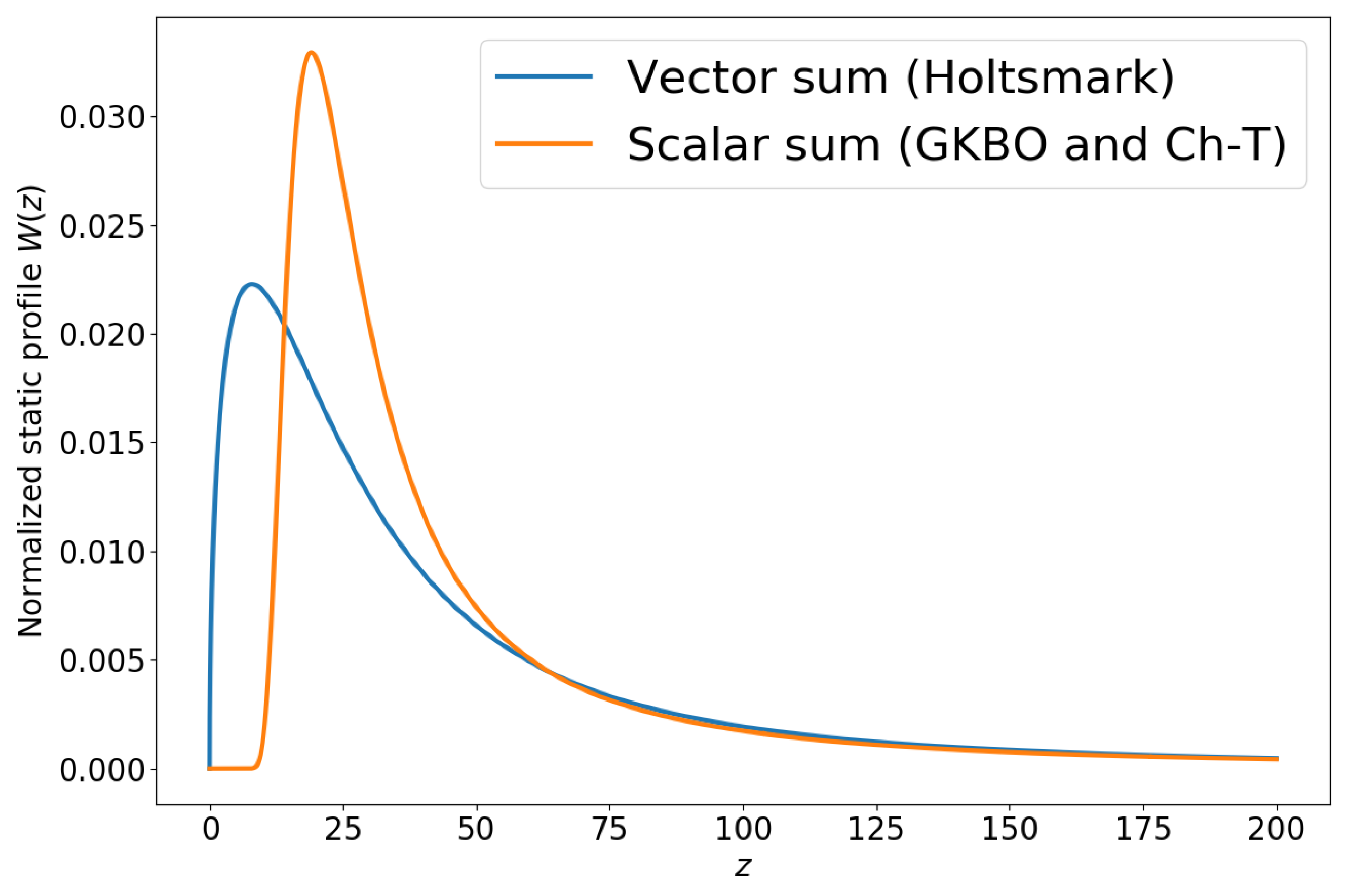 Universe 07 00176 g004