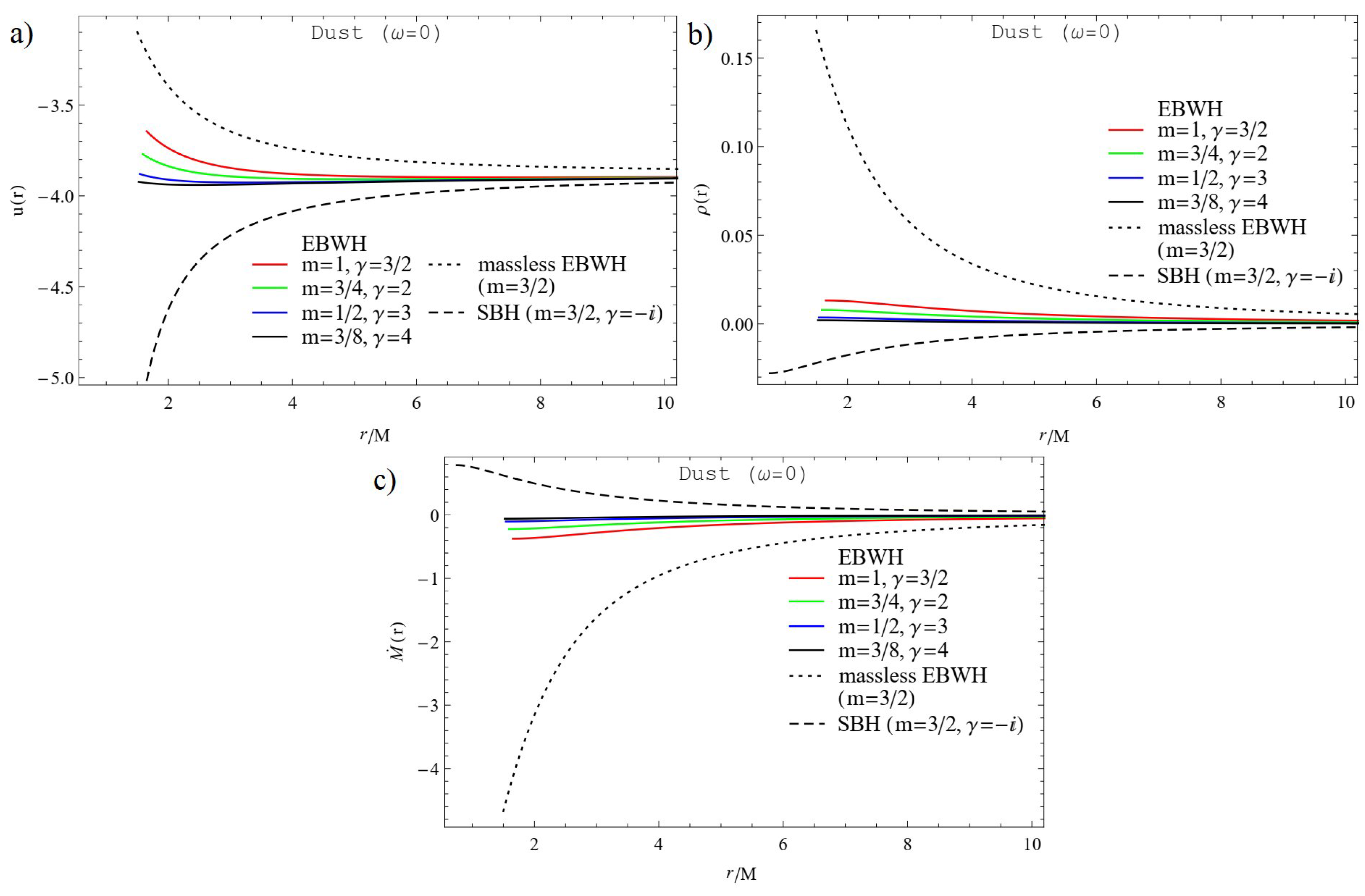 Universe 07 00177 g003