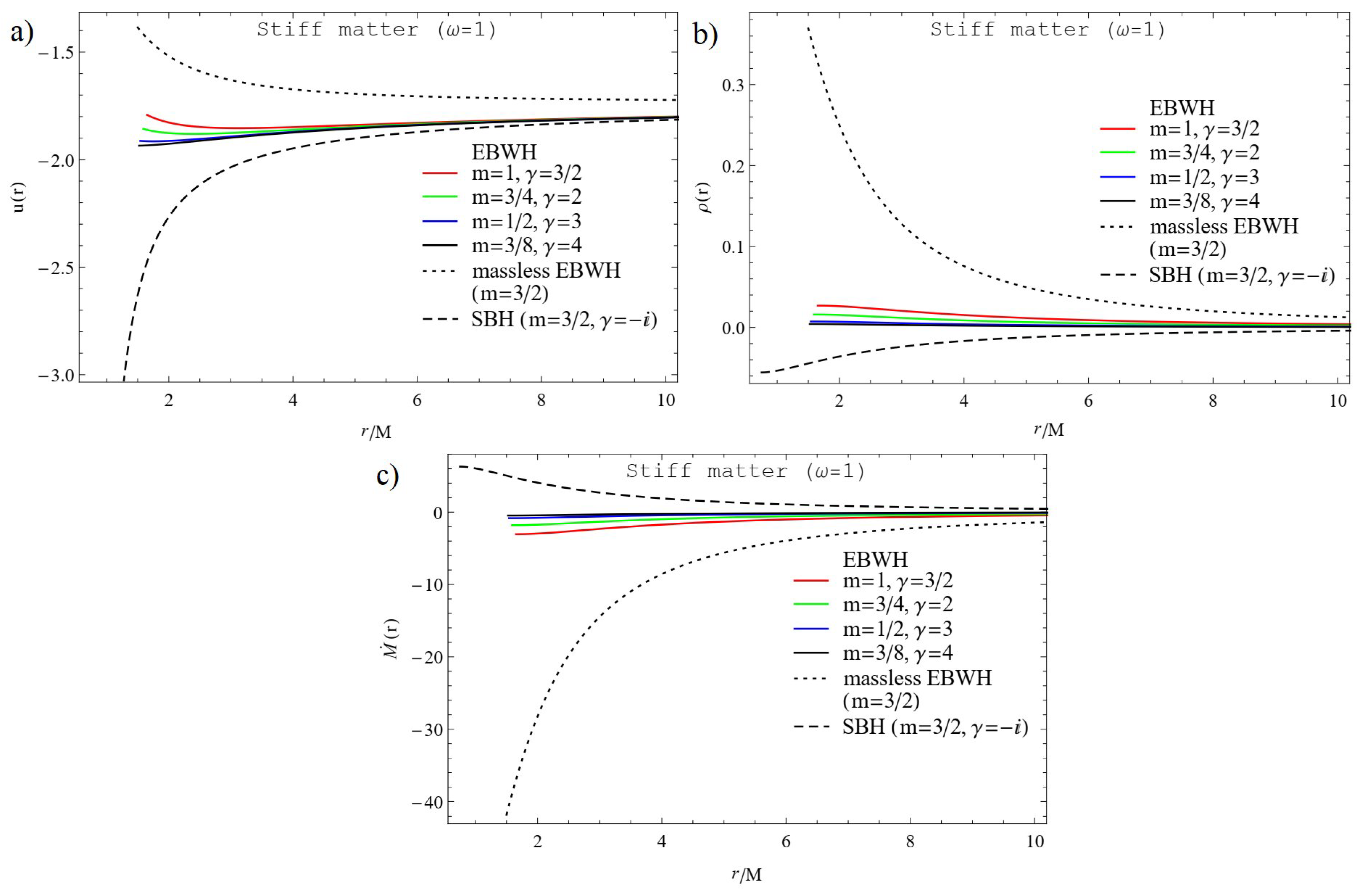 Universe 07 00177 g004