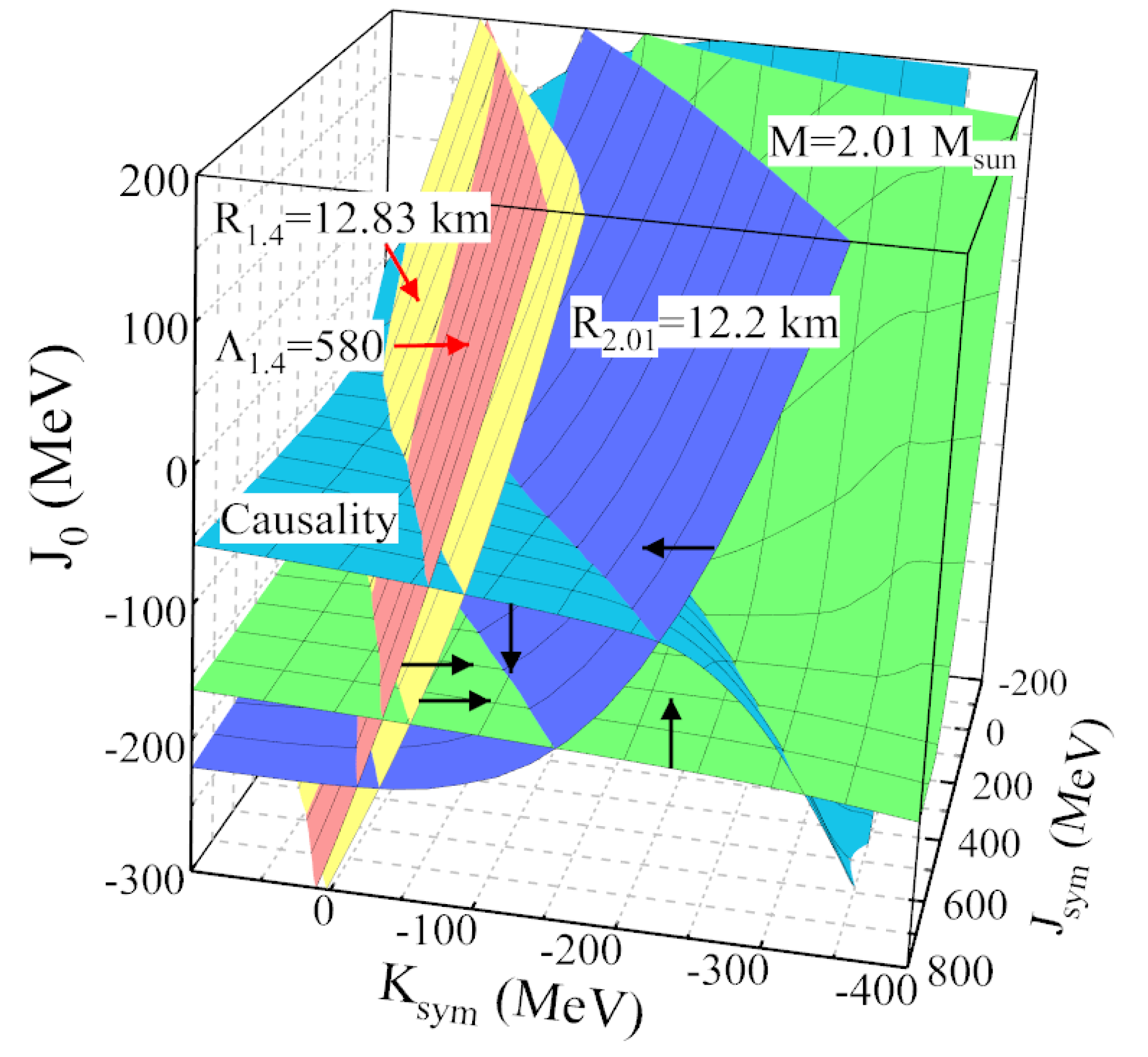 Universe 07 00182 g005