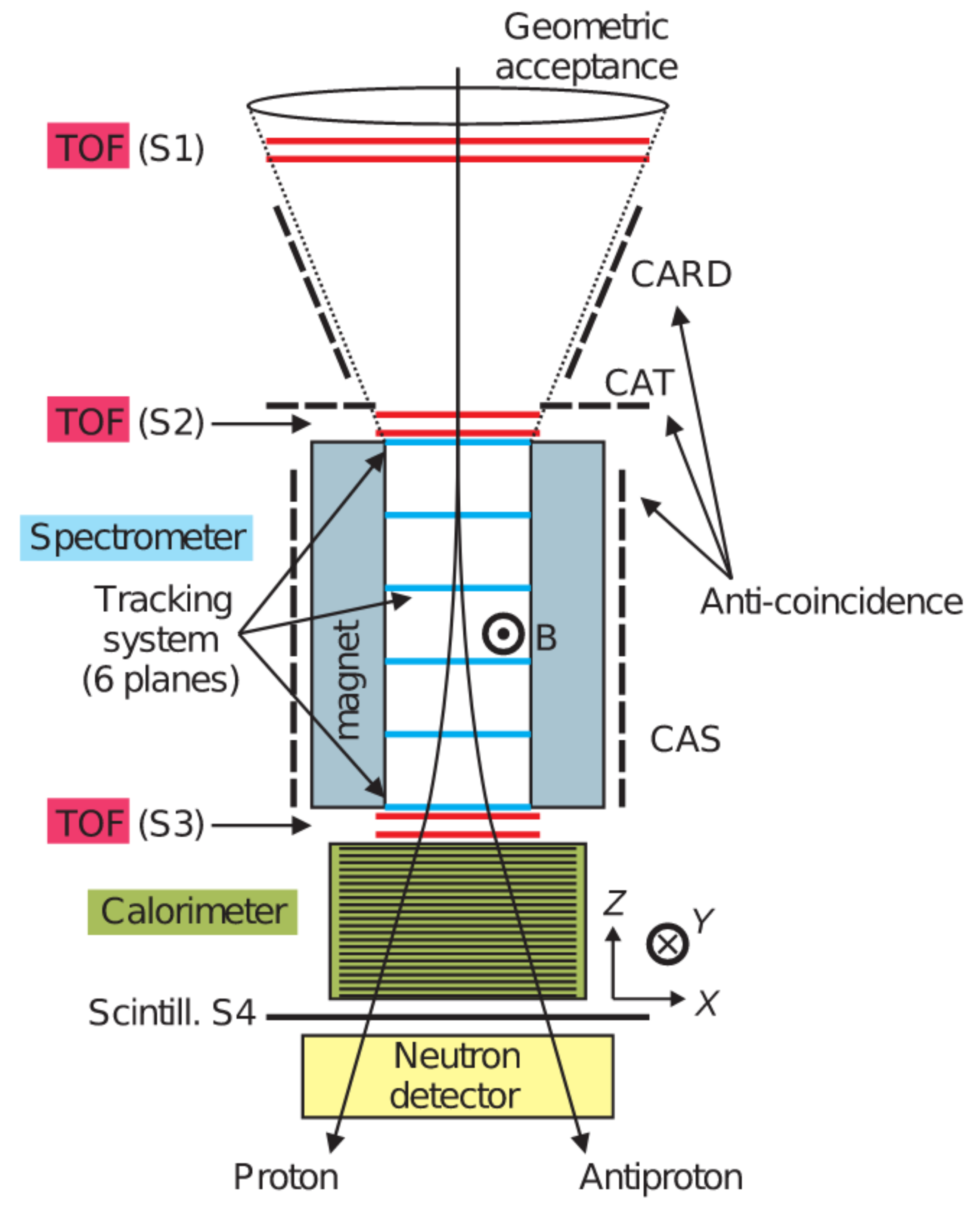 Universe 07 00183 g001