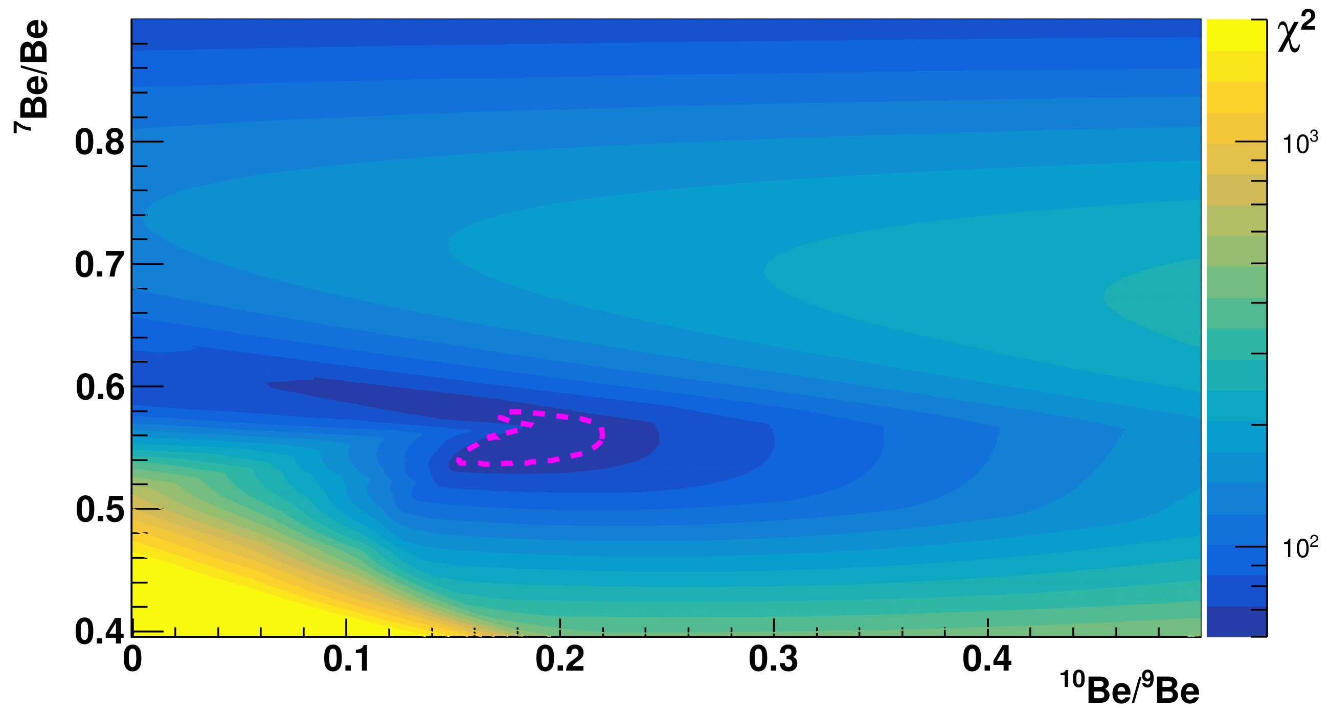 Universe 07 00183 g004