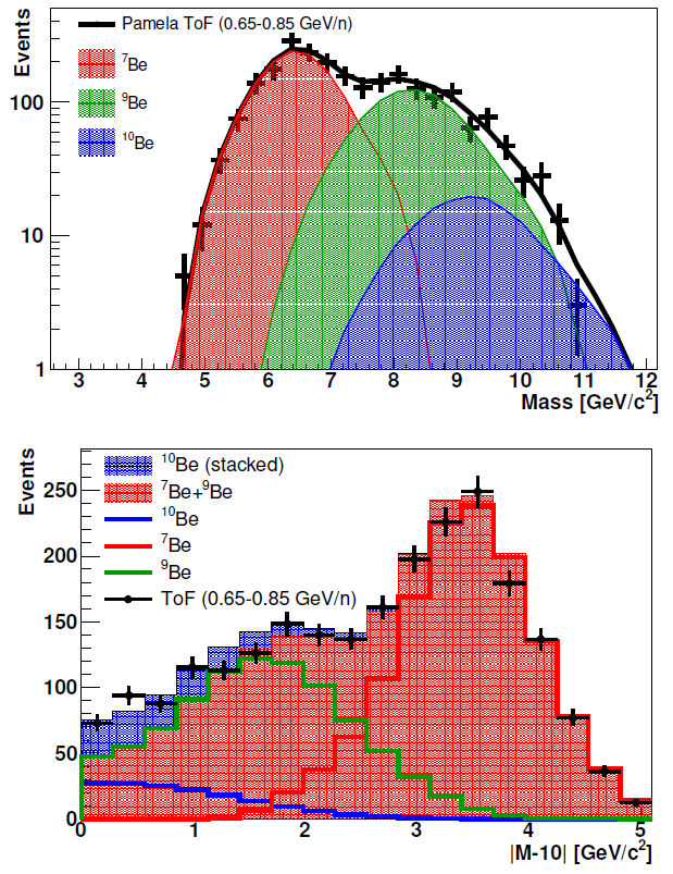 Universe 07 00183 g005