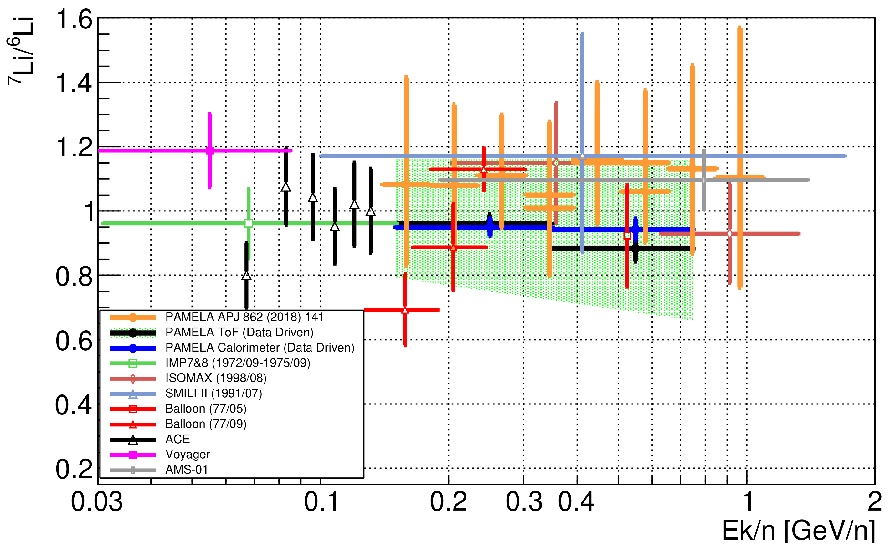 Universe 07 00183 g006