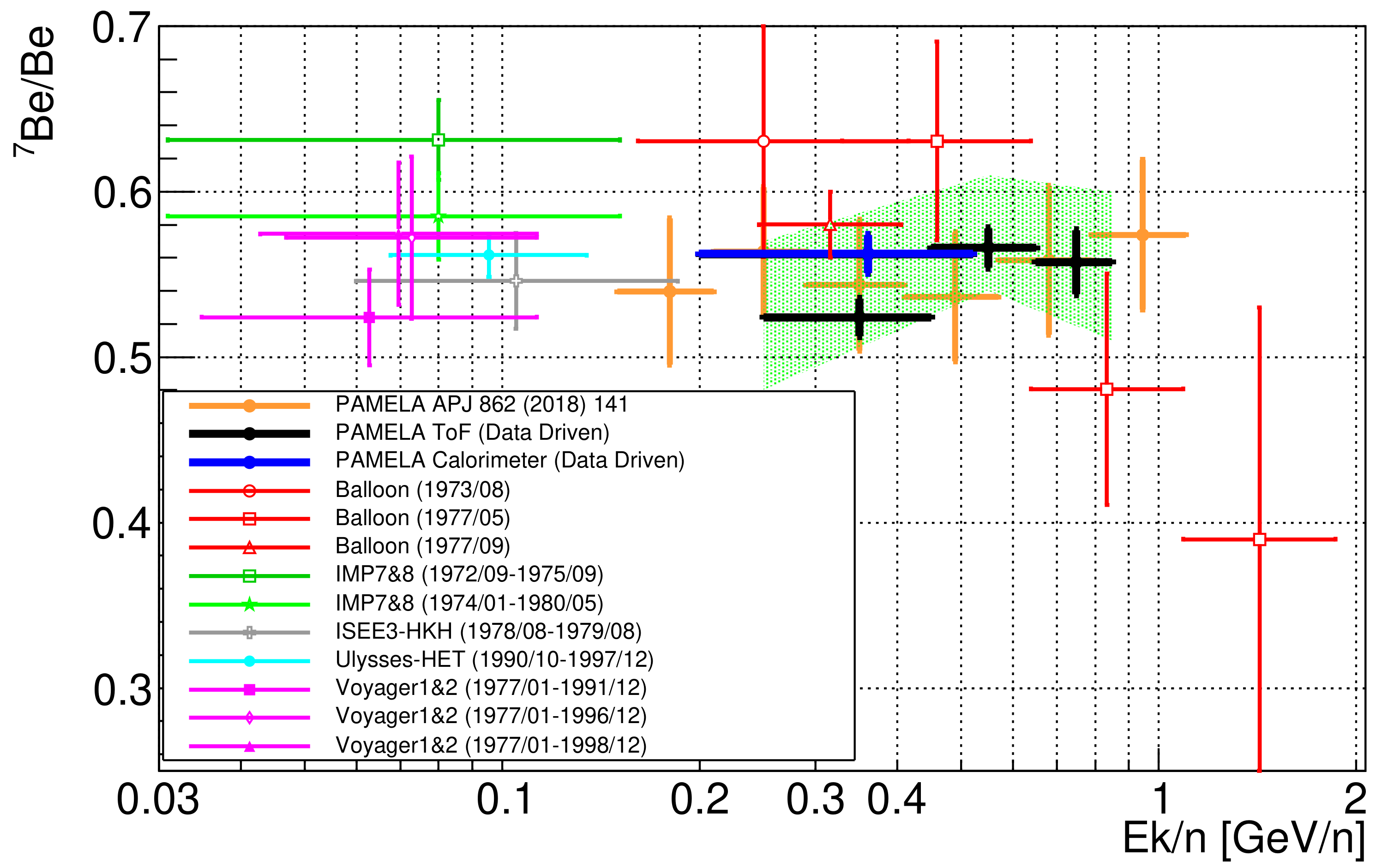 Universe 07 00183 g007