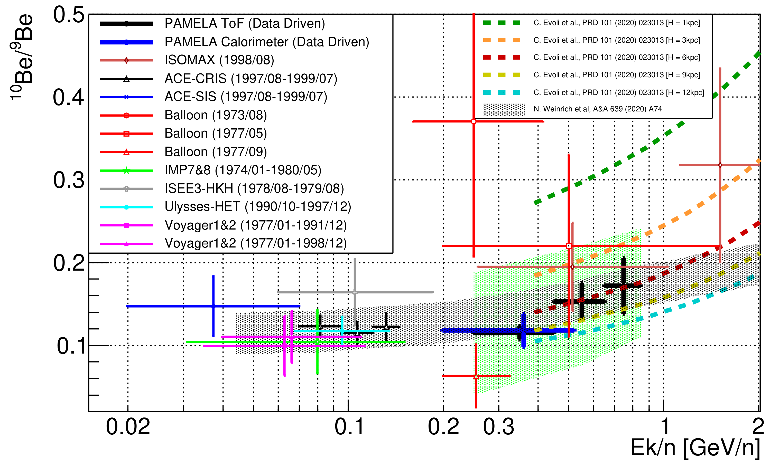 Universe 07 00183 g008