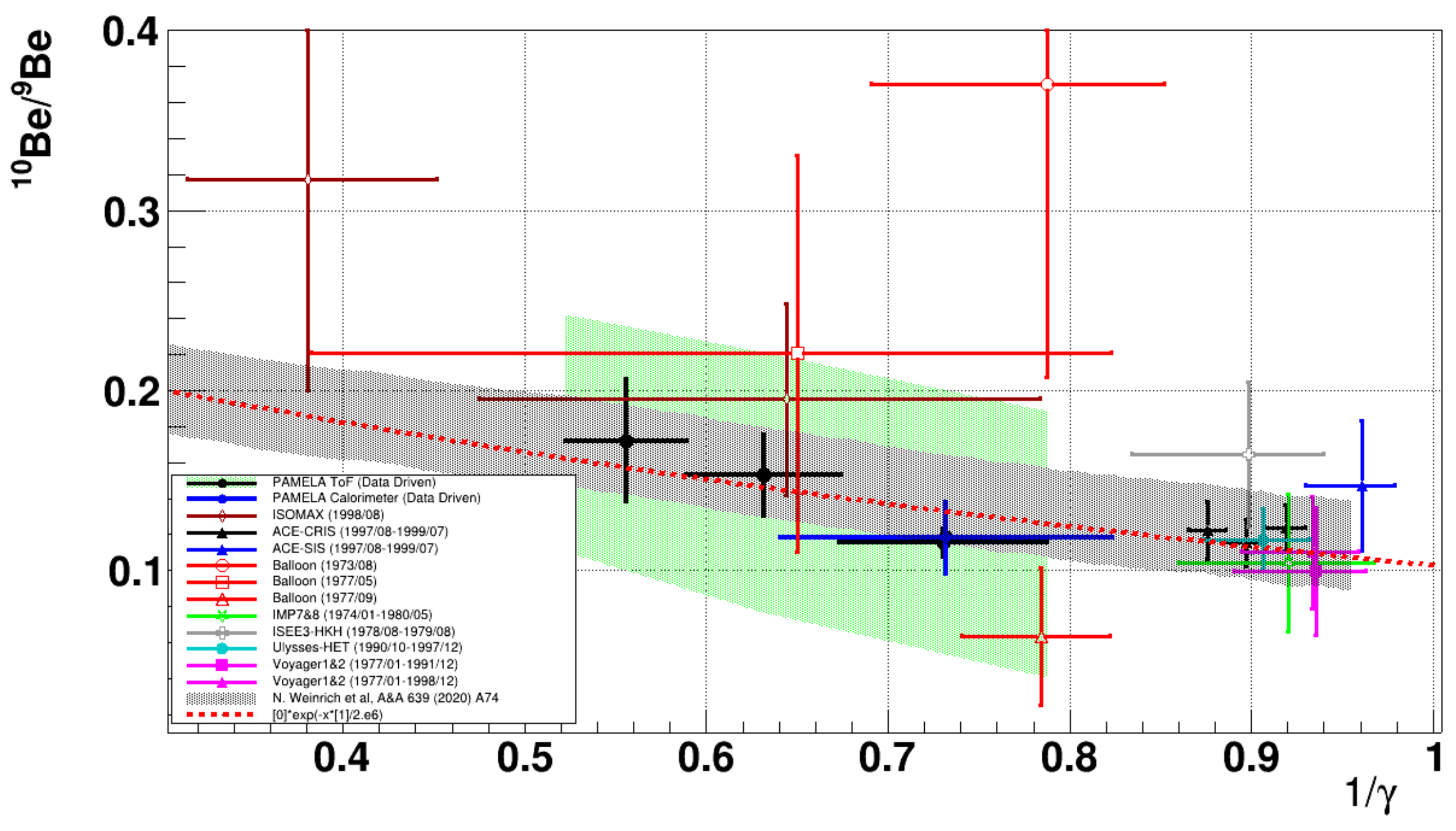 Universe 07 00183 g009