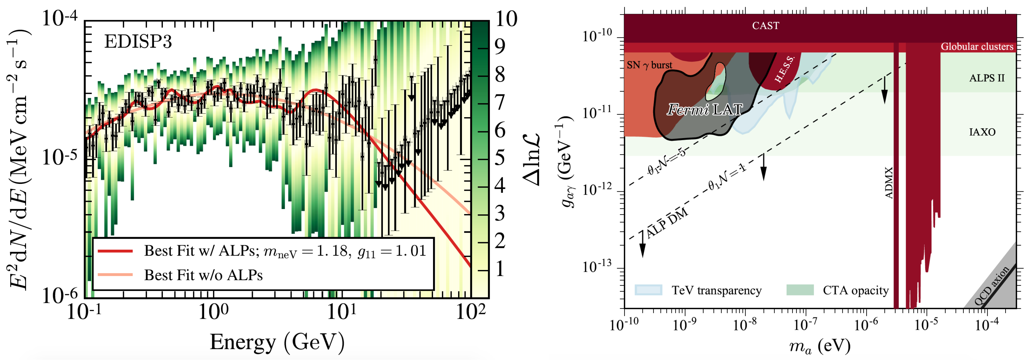 Universe 07 00185 g006