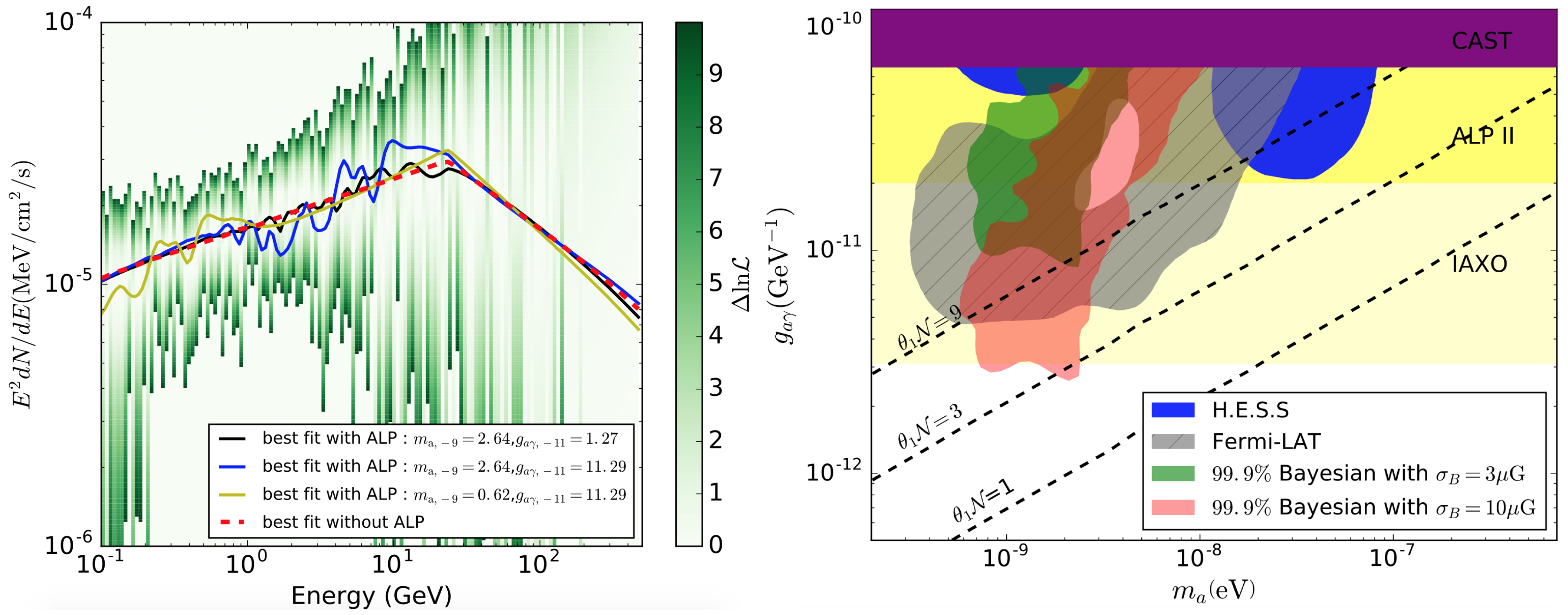 Universe 07 00185 g007