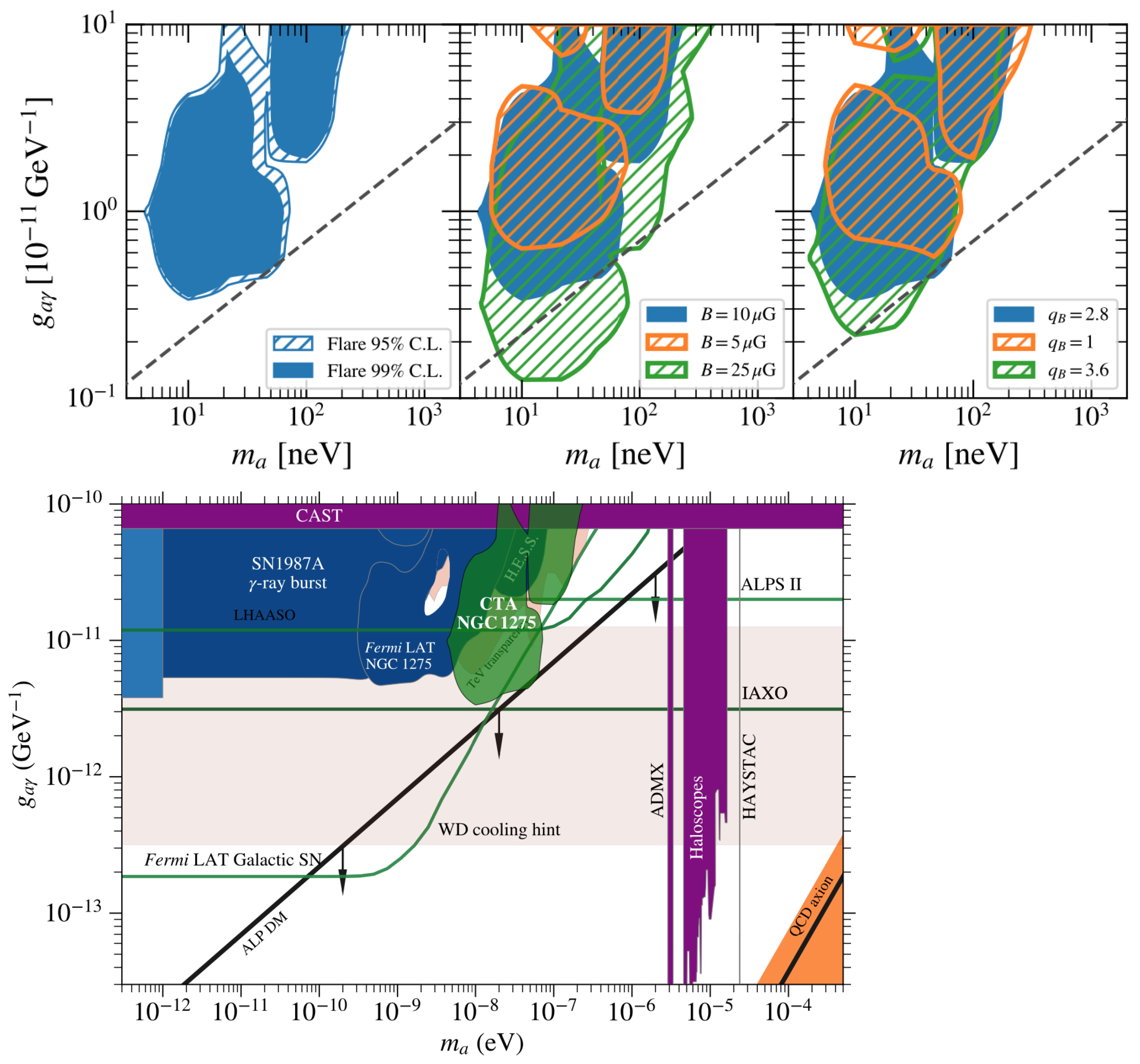 Universe 07 00185 g008