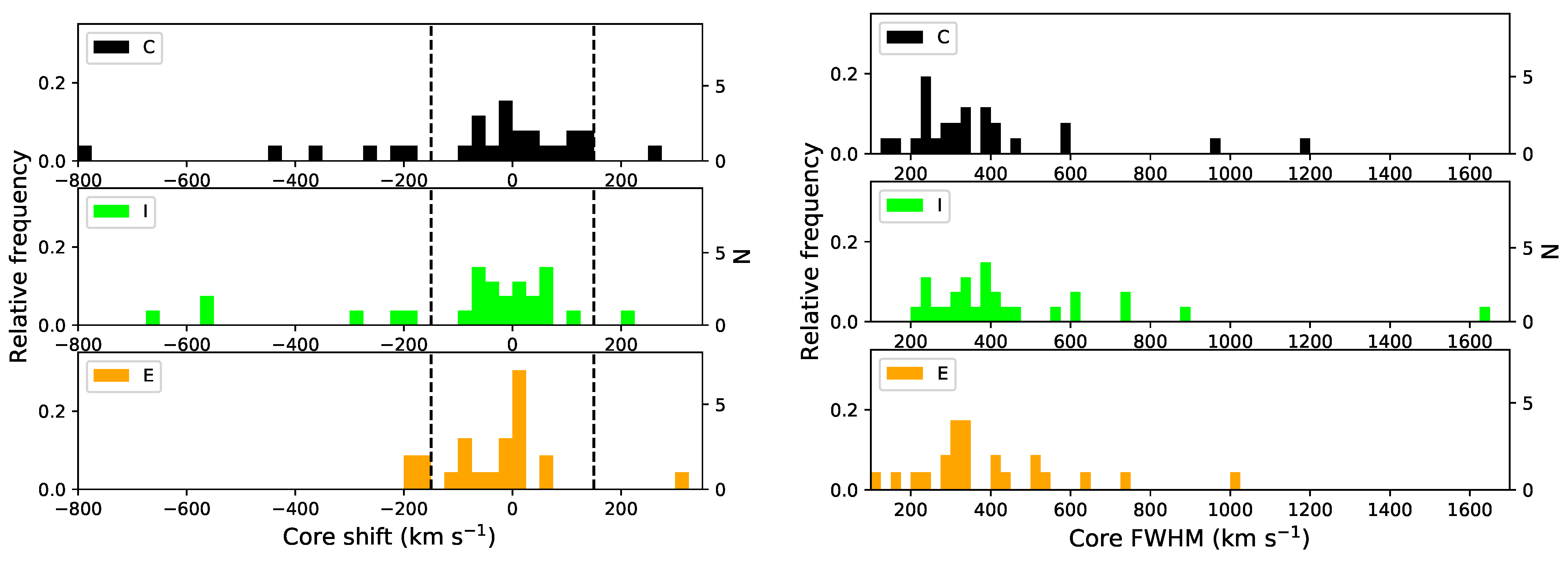 Universe 07 00188 g006